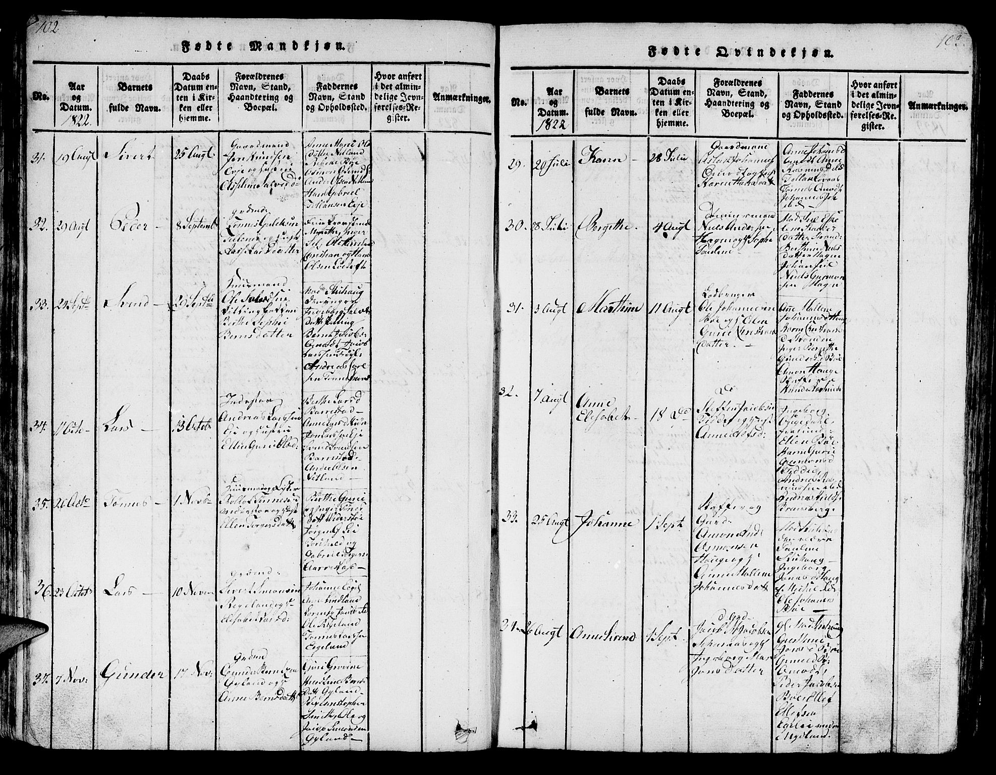Sokndal sokneprestkontor, SAST/A-101808: Parish register (copy) no. B 1, 1815-1848, p. 102-103