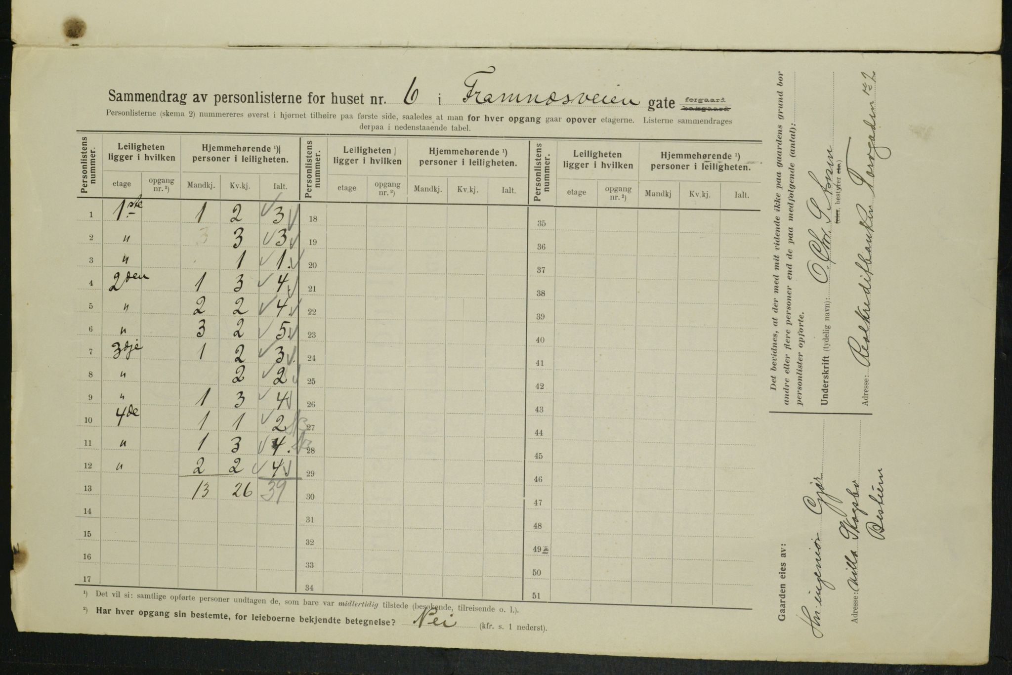 OBA, Municipal Census 1914 for Kristiania, 1914, p. 25549