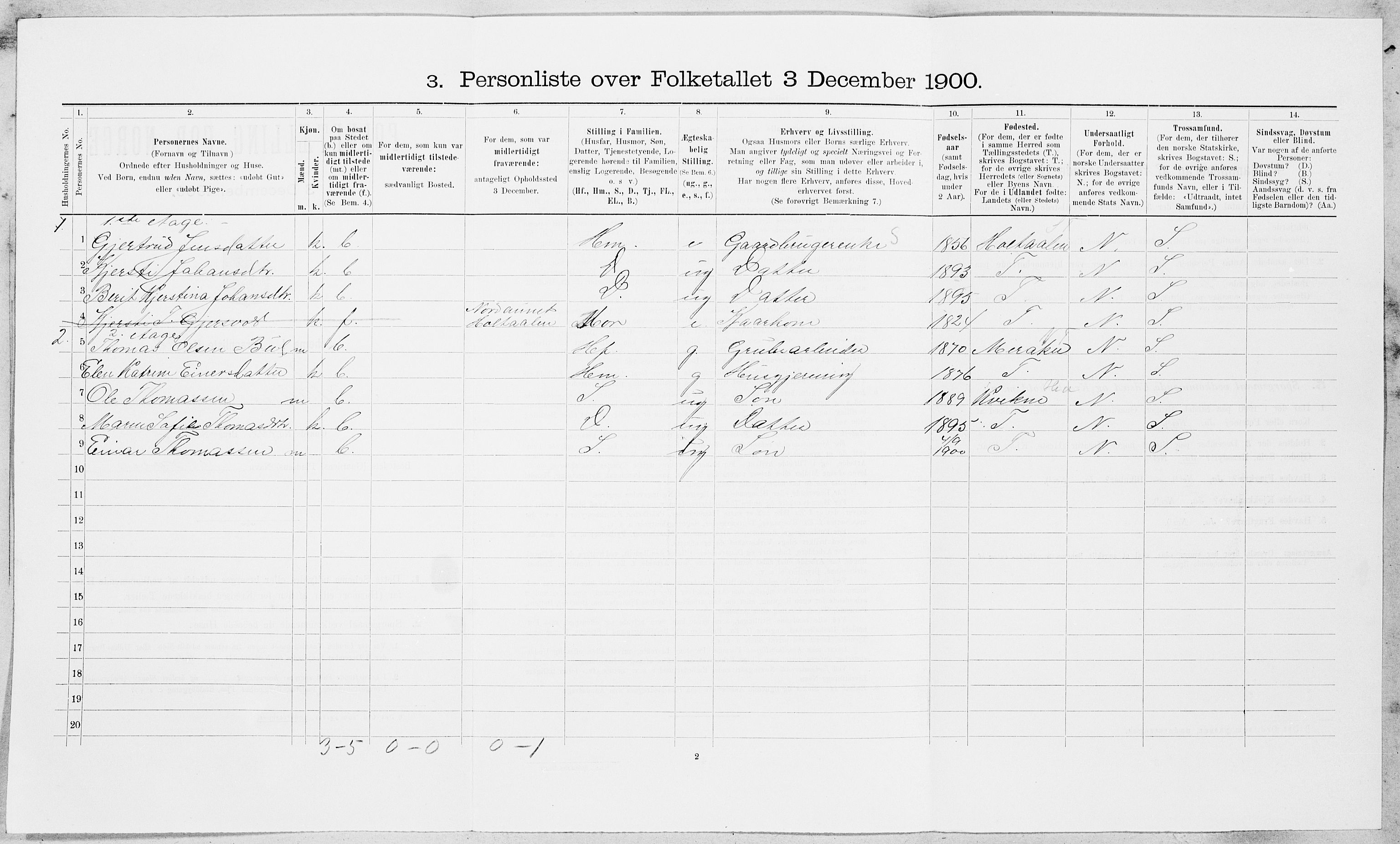 SAT, 1900 census for Ålen, 1900, p. 103