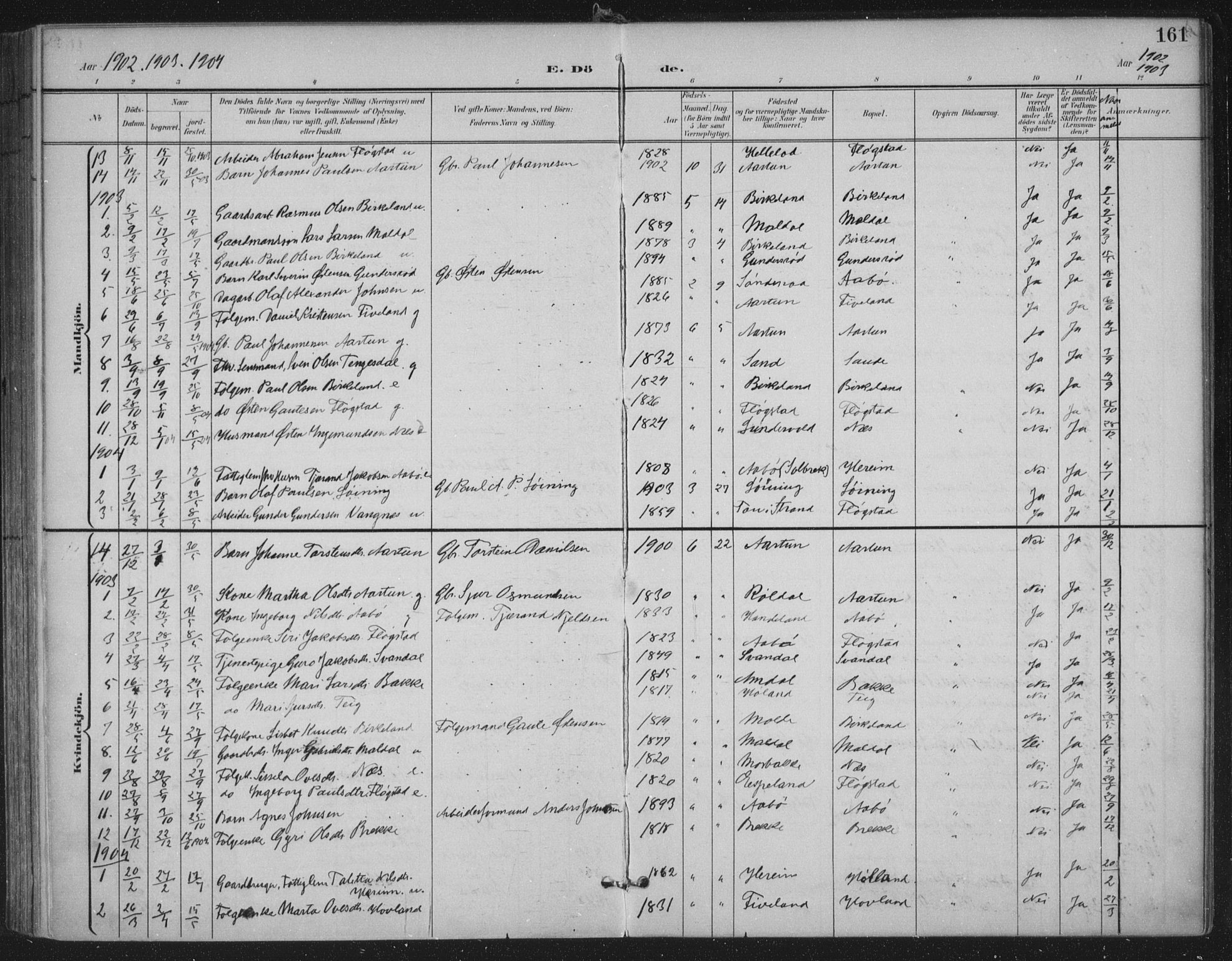 Sand sokneprestkontor, AV/SAST-A-101848/03/C/L0001: Parish register (official) no. A 7, 1899-1928, p. 161