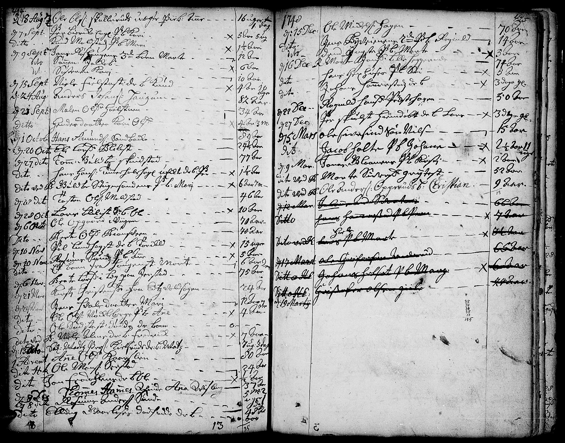 Toten prestekontor, SAH/PREST-102/H/Ha/Haa/L0003: Parish register (official) no. 3, 1734-1751, p. 424-425