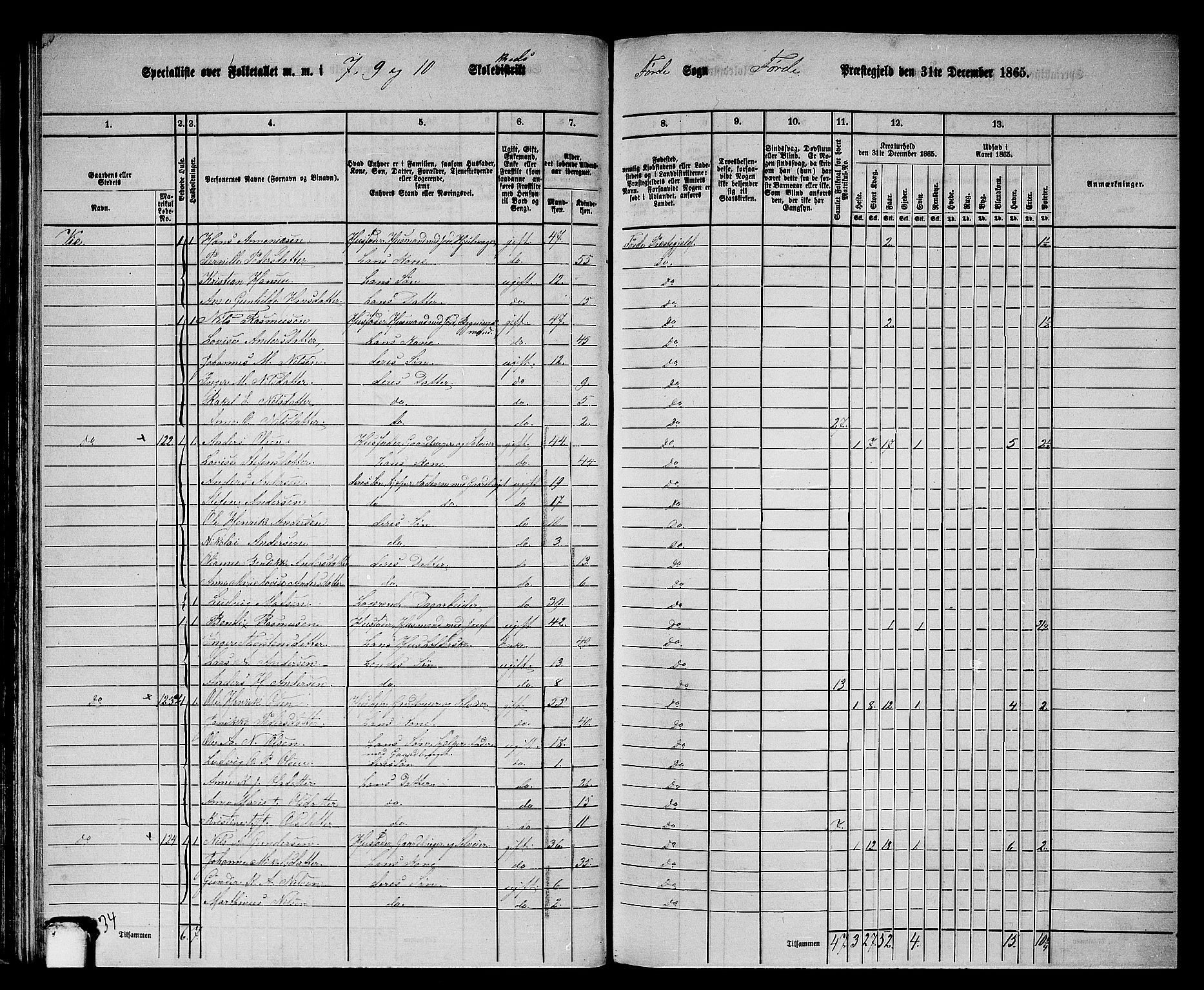 RA, 1865 census for Førde, 1865, p. 60