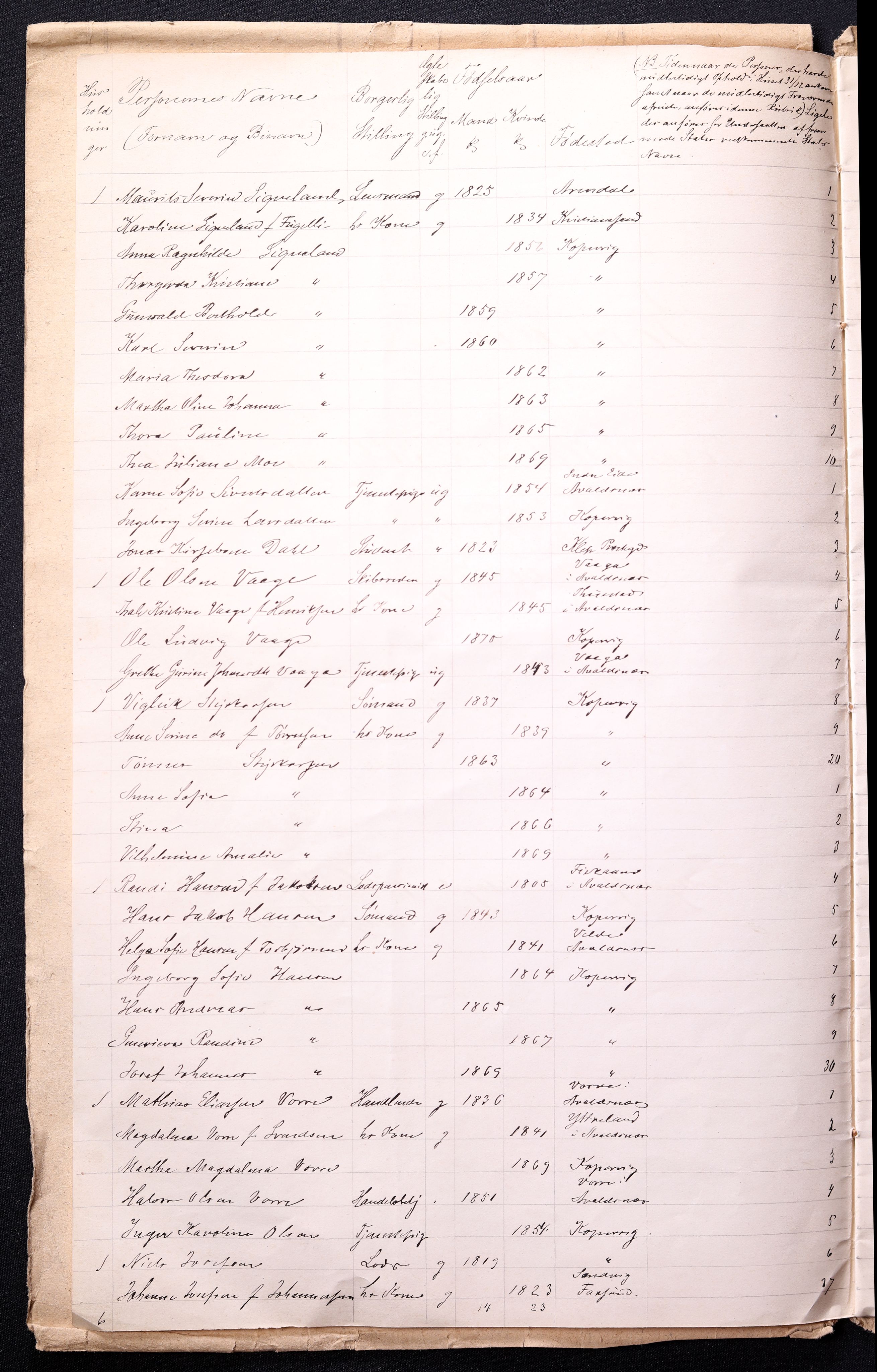 RA, 1870 census for 1105 Kopervik, 1870, p. 6