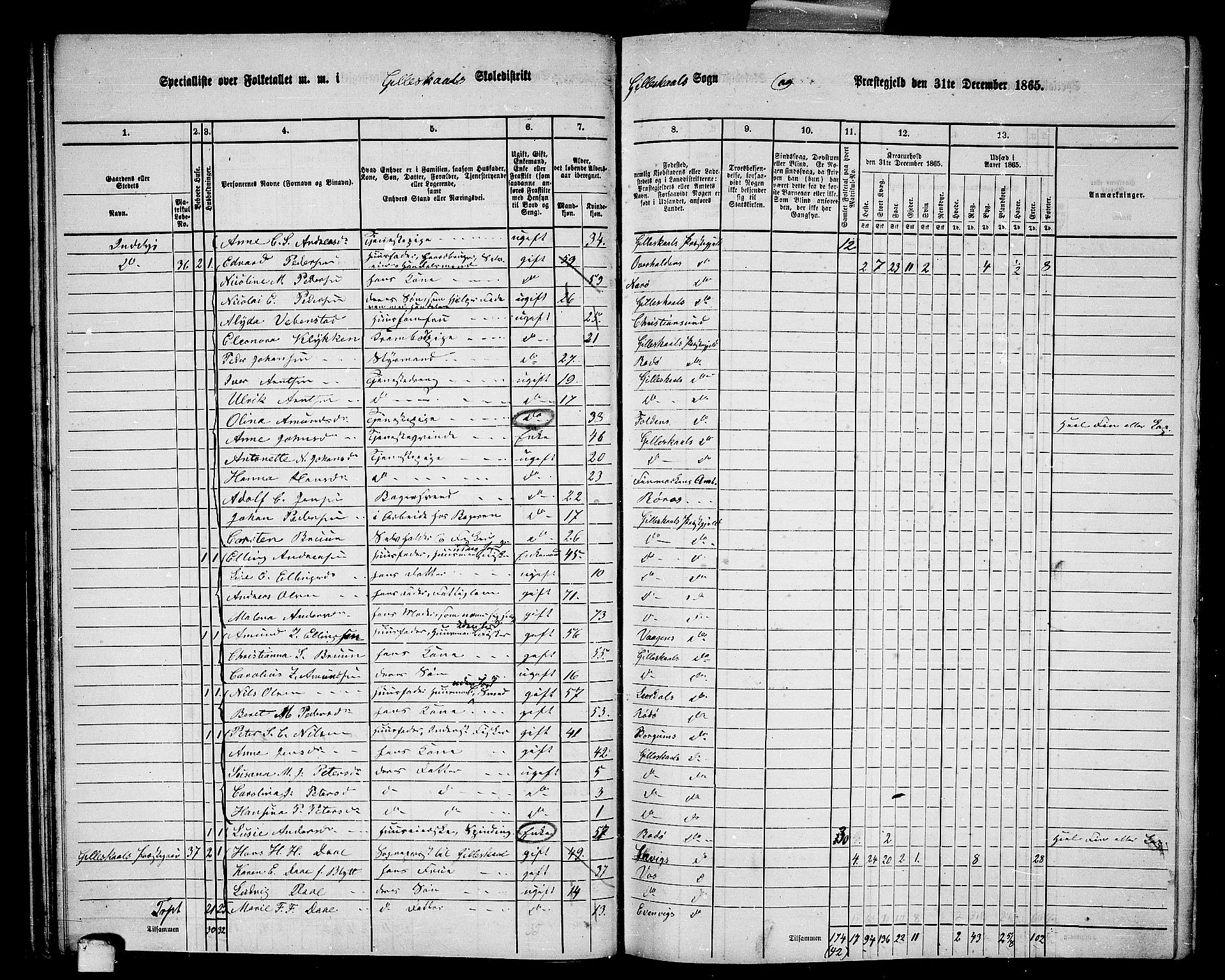 RA, 1865 census for Gildeskål, 1865, p. 41