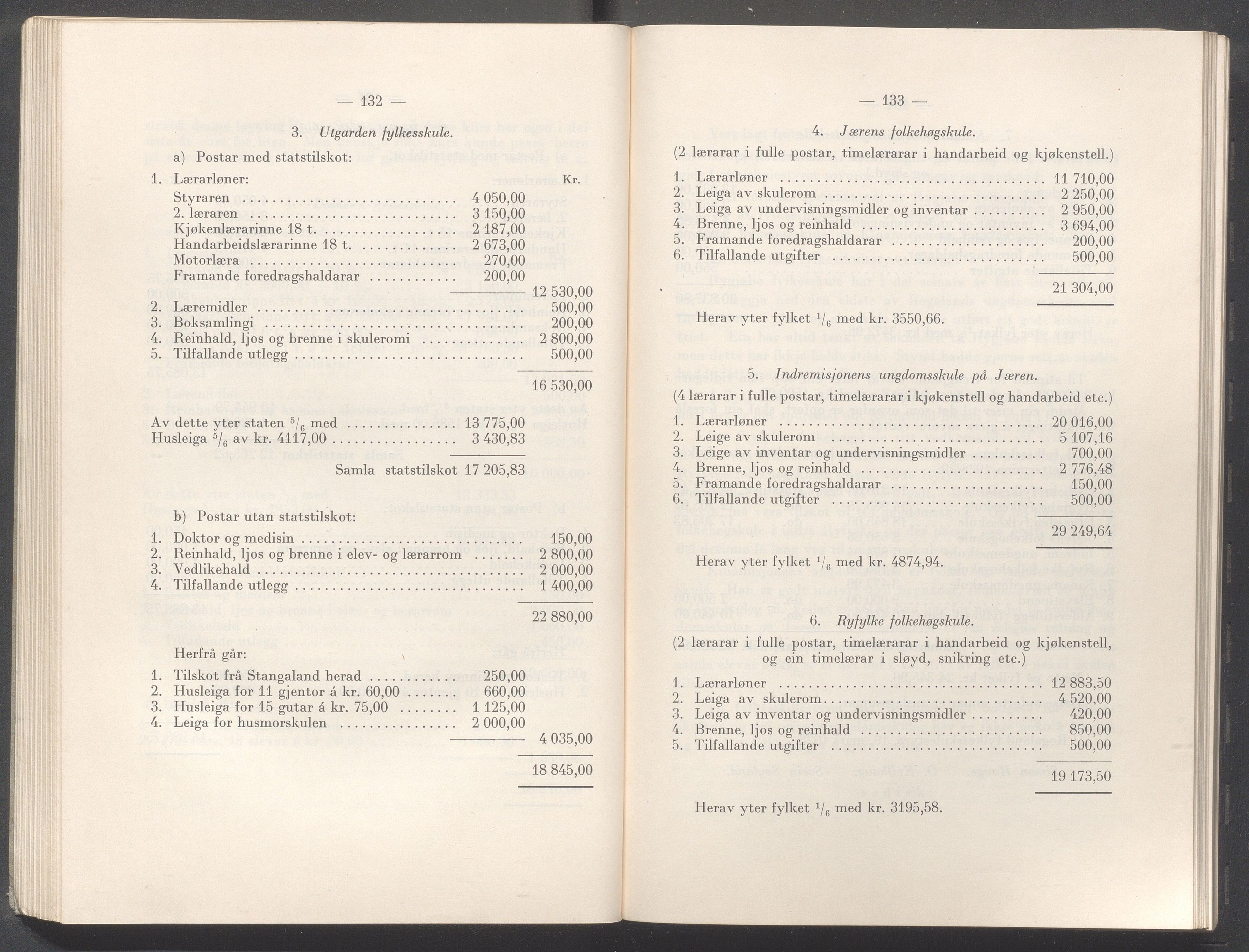 Rogaland fylkeskommune - Fylkesrådmannen , IKAR/A-900/A/Aa/Aaa/L0047: Møtebok , 1928, p. 132-133