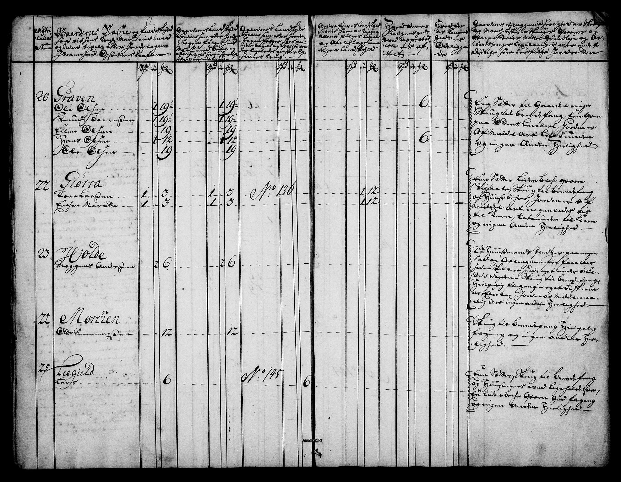 Rentekammeret inntil 1814, Realistisk ordnet avdeling, AV/RA-EA-4070/N/Na/L0006/0008: [XI k]: Assignert krongods nordafjells (1720, 1722, 1727 og 1728): / Nordmøre fogderi, 1727