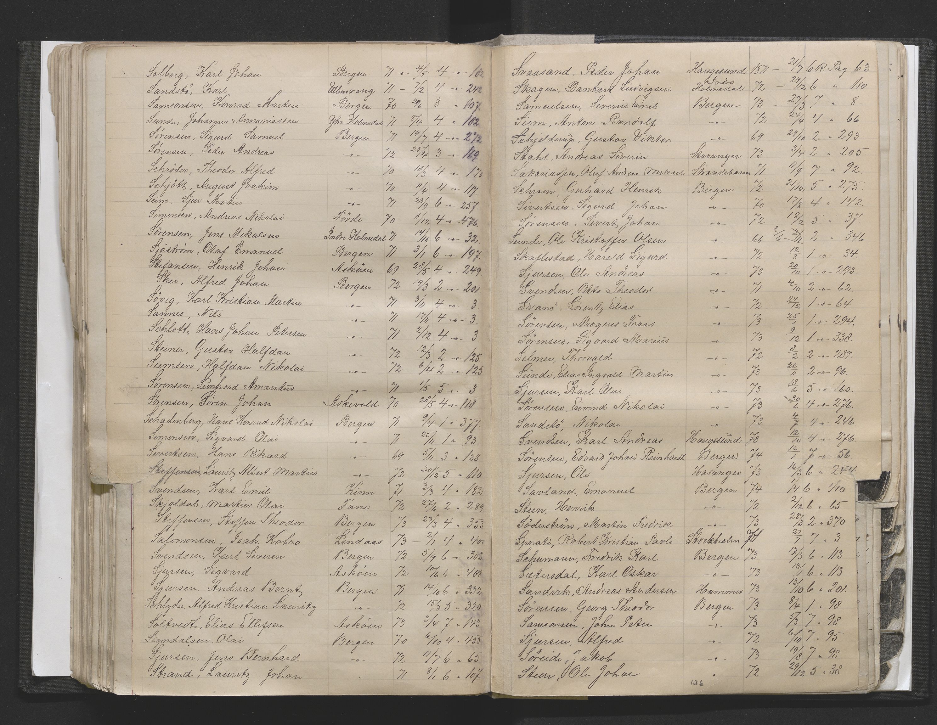 Bergens Krigskommisariat, AV/SAB-A-5103/H/Hj/Hjd/L0002: Register til Mannskapsrulle/militær loddtrekningsliste for Bergen (før nr 280), 1870-1895