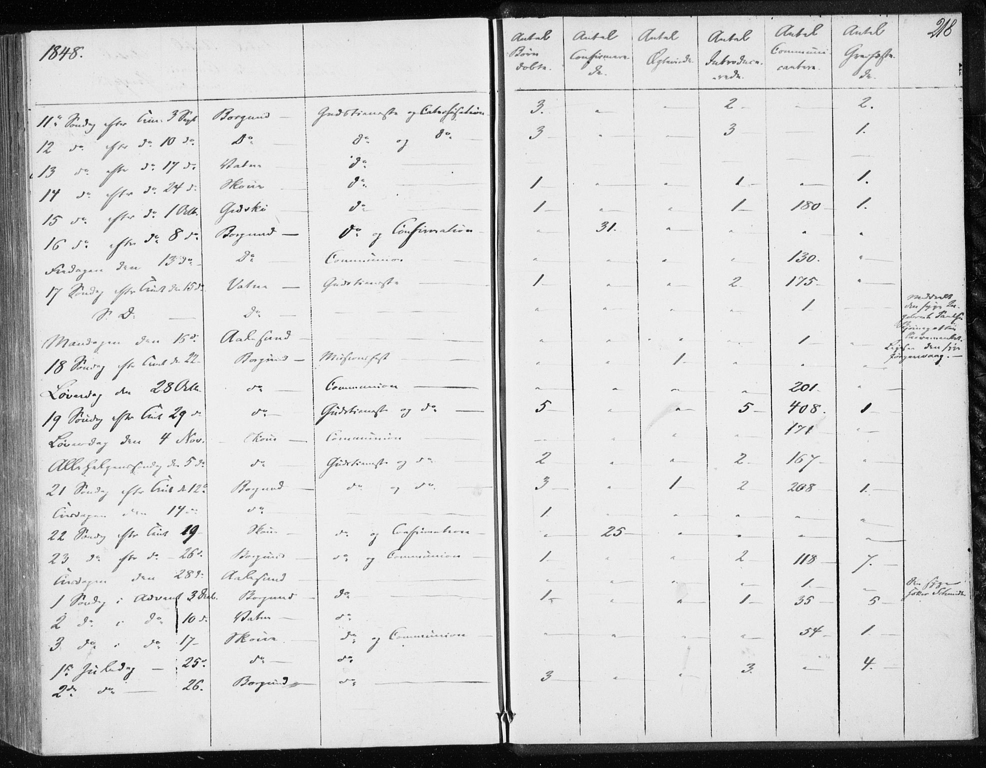 Ministerialprotokoller, klokkerbøker og fødselsregistre - Møre og Romsdal, AV/SAT-A-1454/528/L0415: Curate's parish register no. 528B03, 1843-1852, p. 218