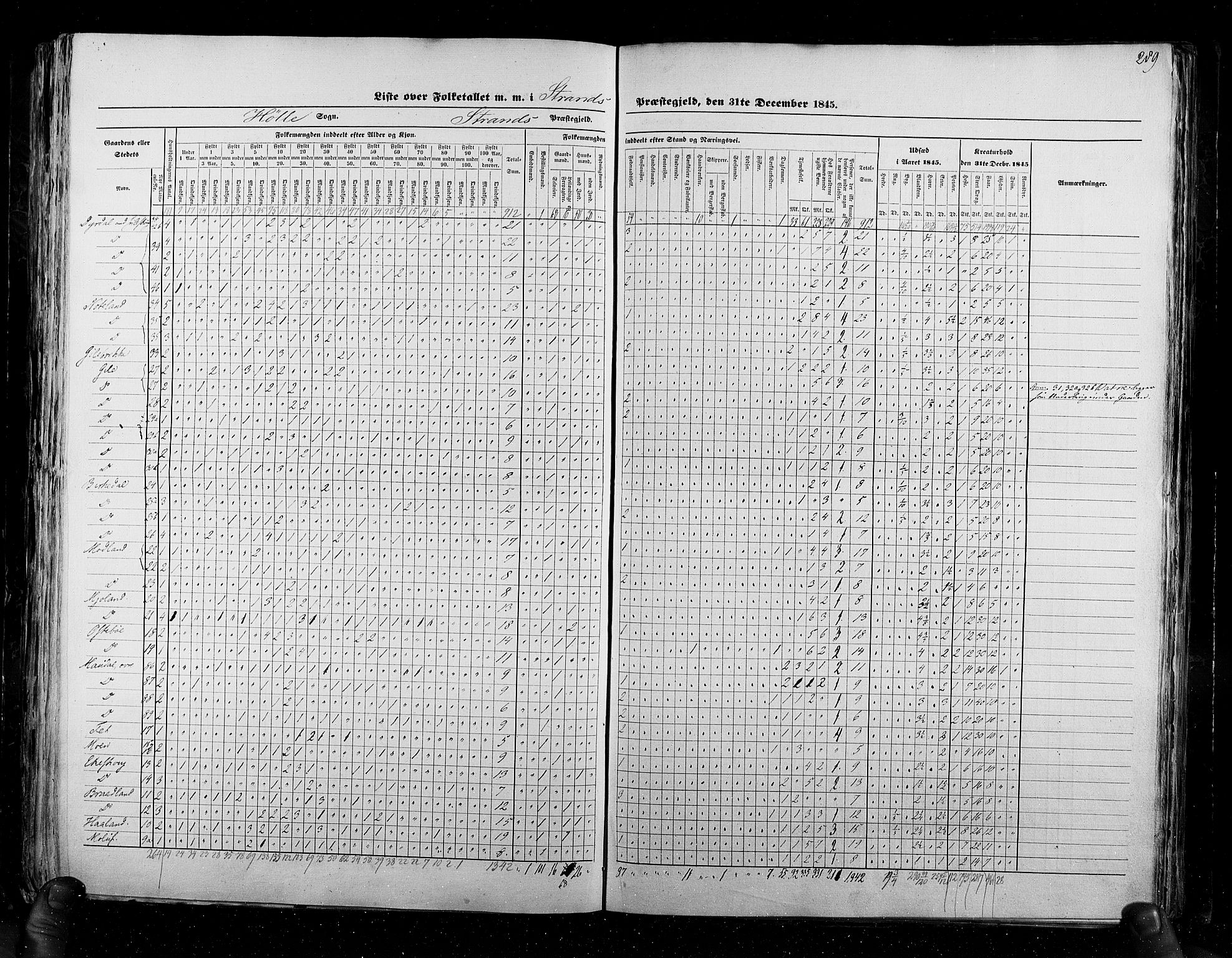 RA, Census 1845, vol. 6: Lister og Mandal amt og Stavanger amt, 1845, p. 289