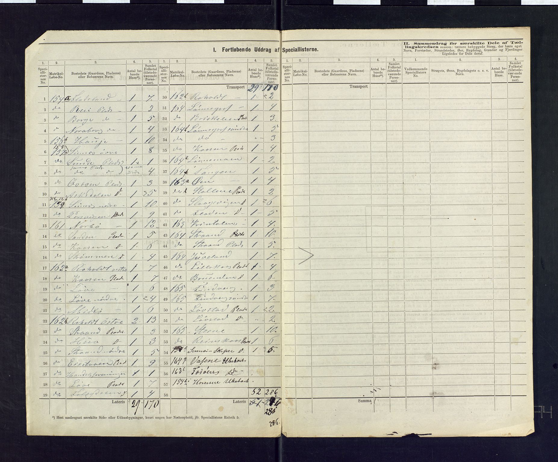 SAKO, 1875 census for 0829P Kviteseid, 1875, p. 47