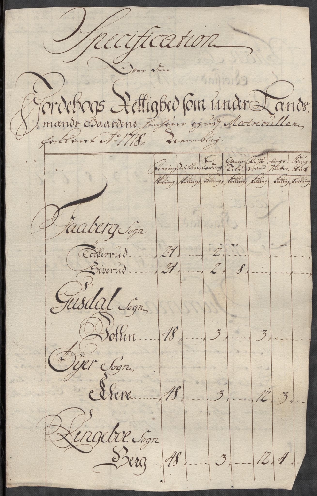 Rentekammeret inntil 1814, Reviderte regnskaper, Fogderegnskap, AV/RA-EA-4092/R17/L1188: Fogderegnskap Gudbrandsdal, 1718, p. 175