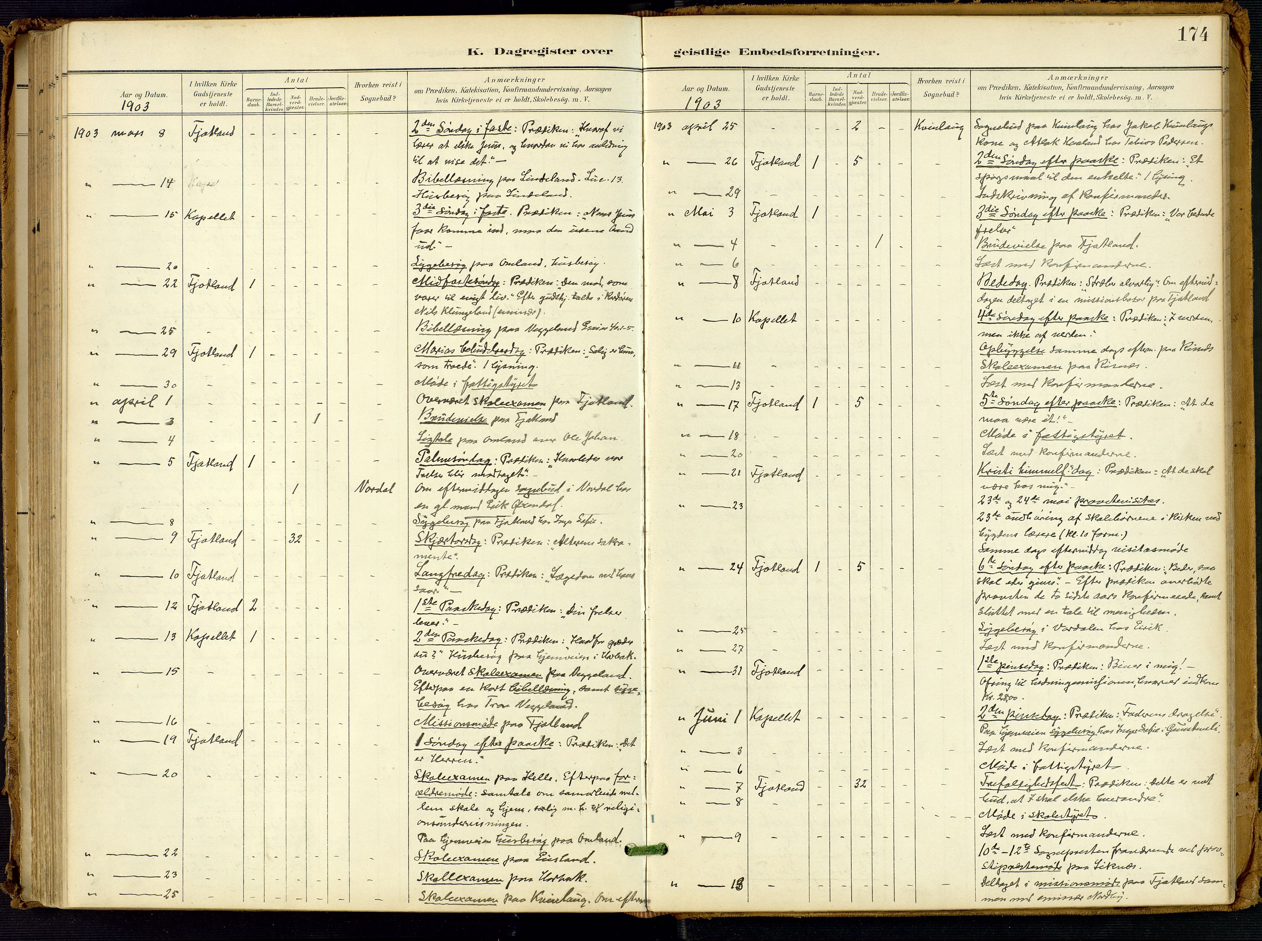 Fjotland sokneprestkontor, AV/SAK-1111-0010/F/Fa/L0003: Parish register (official) no. A 3, 1899-1917, p. 174