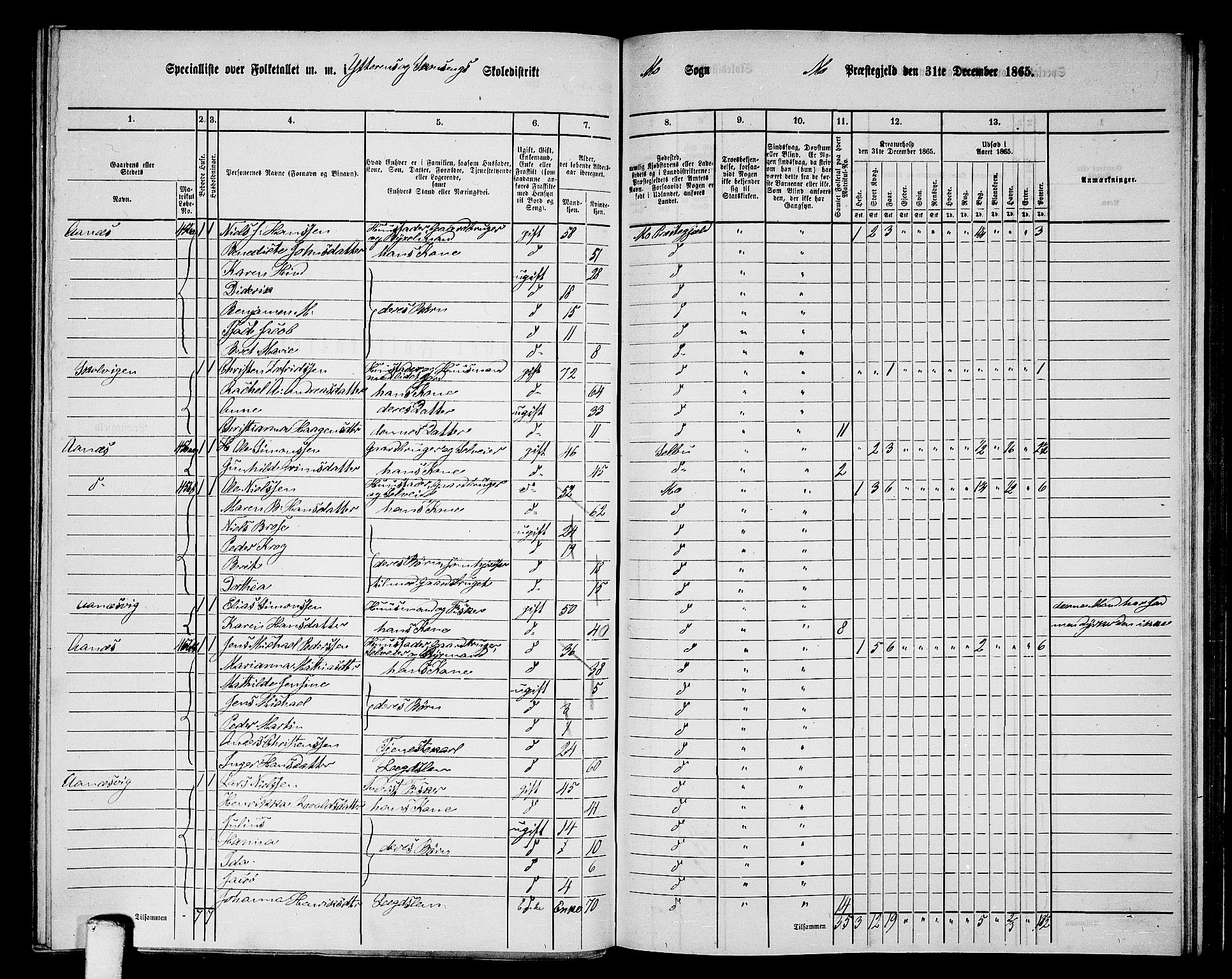 RA, 1865 census for Mo, 1865, p. 128