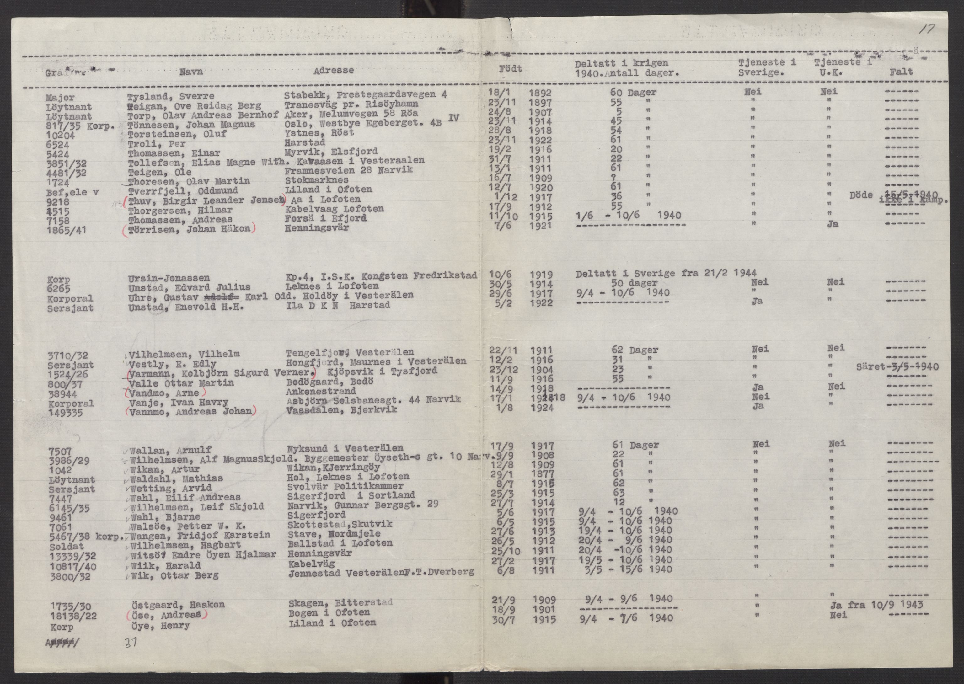 Forsvarsdepartementet, arkivet 1940-1945, AV/RA-RAFA-2062, 1940-1945, p. 275