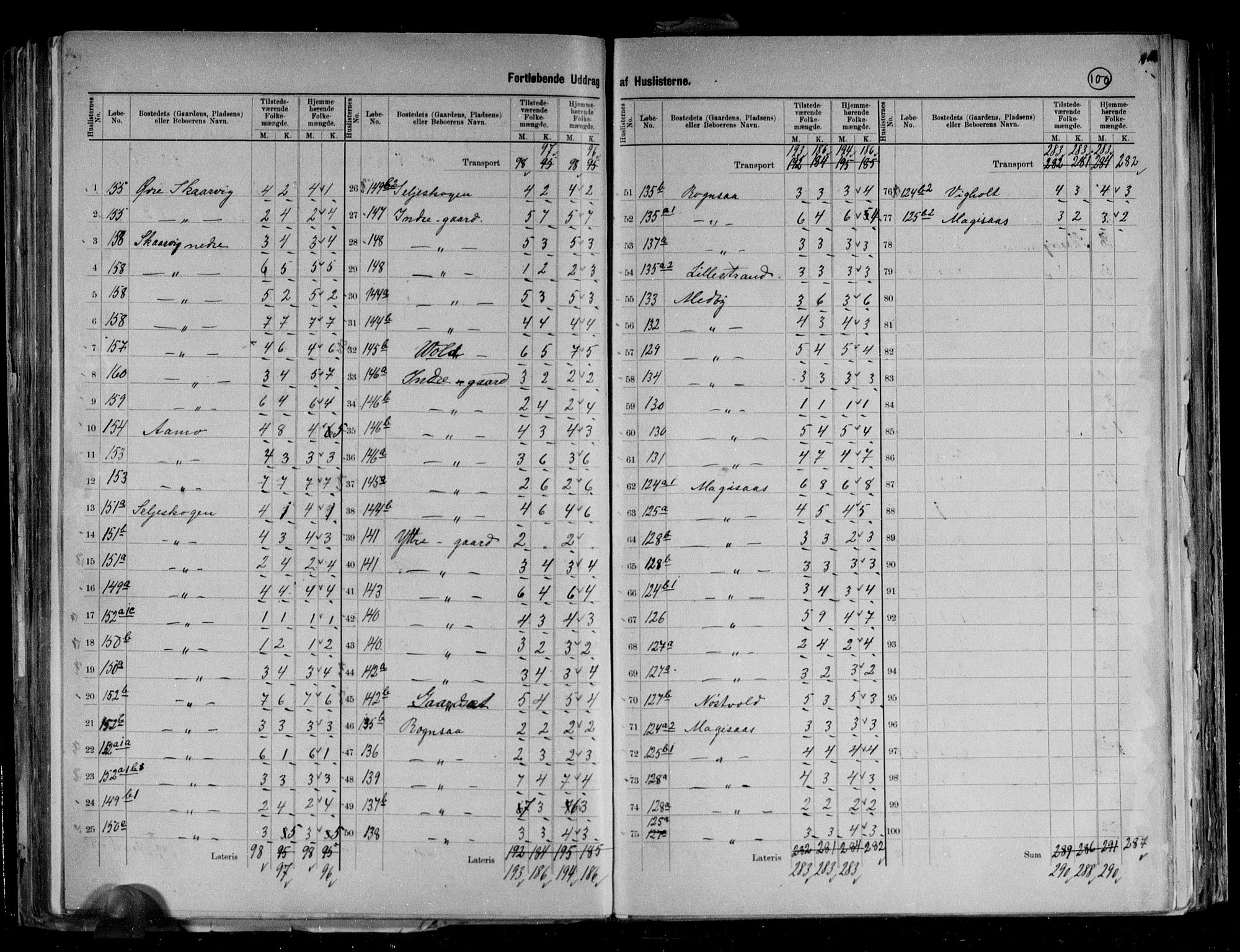 RA, 1891 census for 1921 Salangen, 1891, p. 7