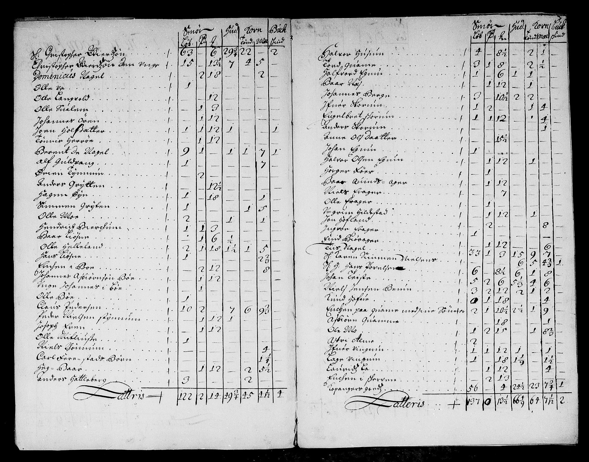 Rentekammeret inntil 1814, Reviderte regnskaper, Stiftamtstueregnskaper, Bergen stiftamt, RA/EA-6043/R/Rc/L0057: Bergen stiftamt, 1675-1680