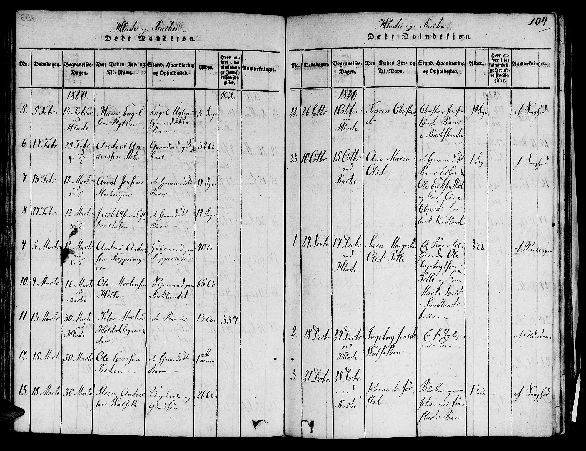 Ministerialprotokoller, klokkerbøker og fødselsregistre - Sør-Trøndelag, SAT/A-1456/606/L0283: Parish register (official) no. 606A03 /1, 1818-1823, p. 104