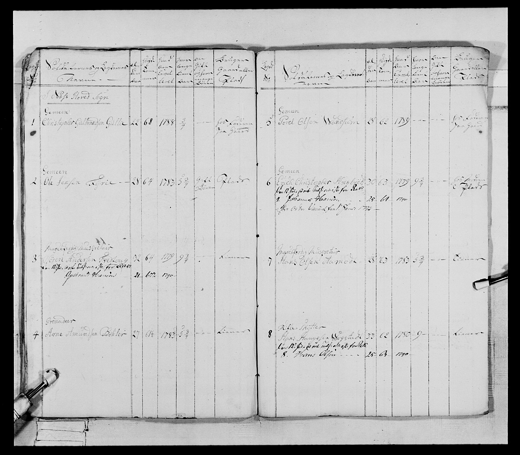 Generalitets- og kommissariatskollegiet, Det kongelige norske kommissariatskollegium, AV/RA-EA-5420/E/Eh/L0066: 2. Opplandske nasjonale infanteriregiment, 1789, p. 414