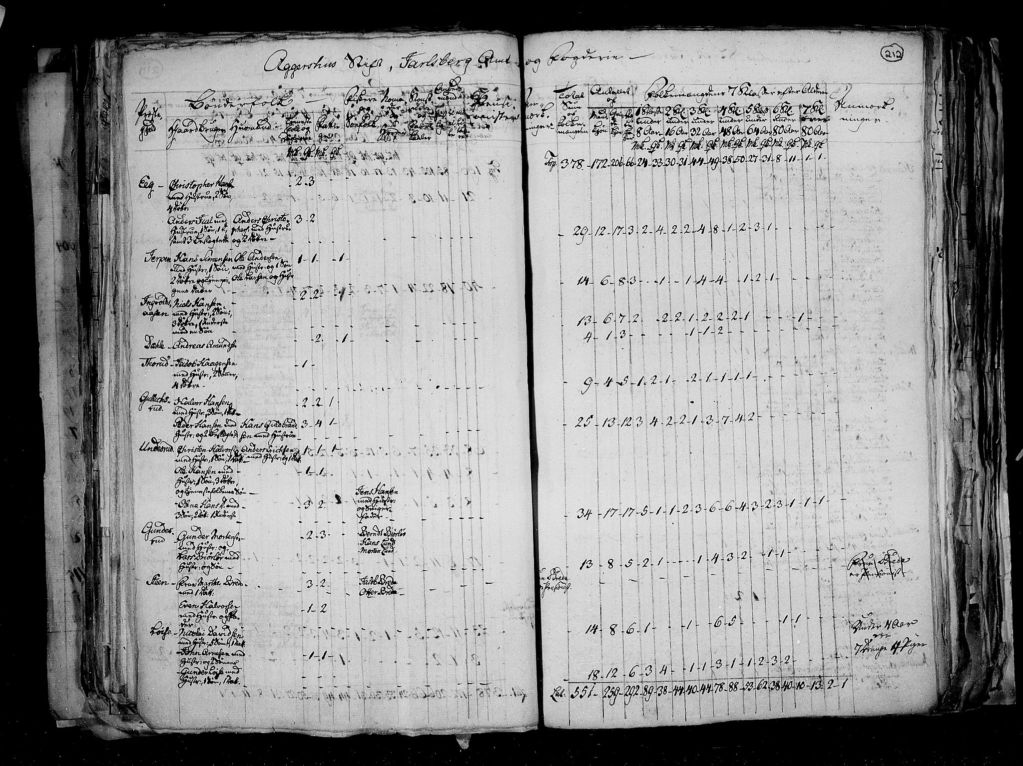 RA, Census 1815, vol. 1: Akershus stift and Kristiansand stift, 1815, p. 153