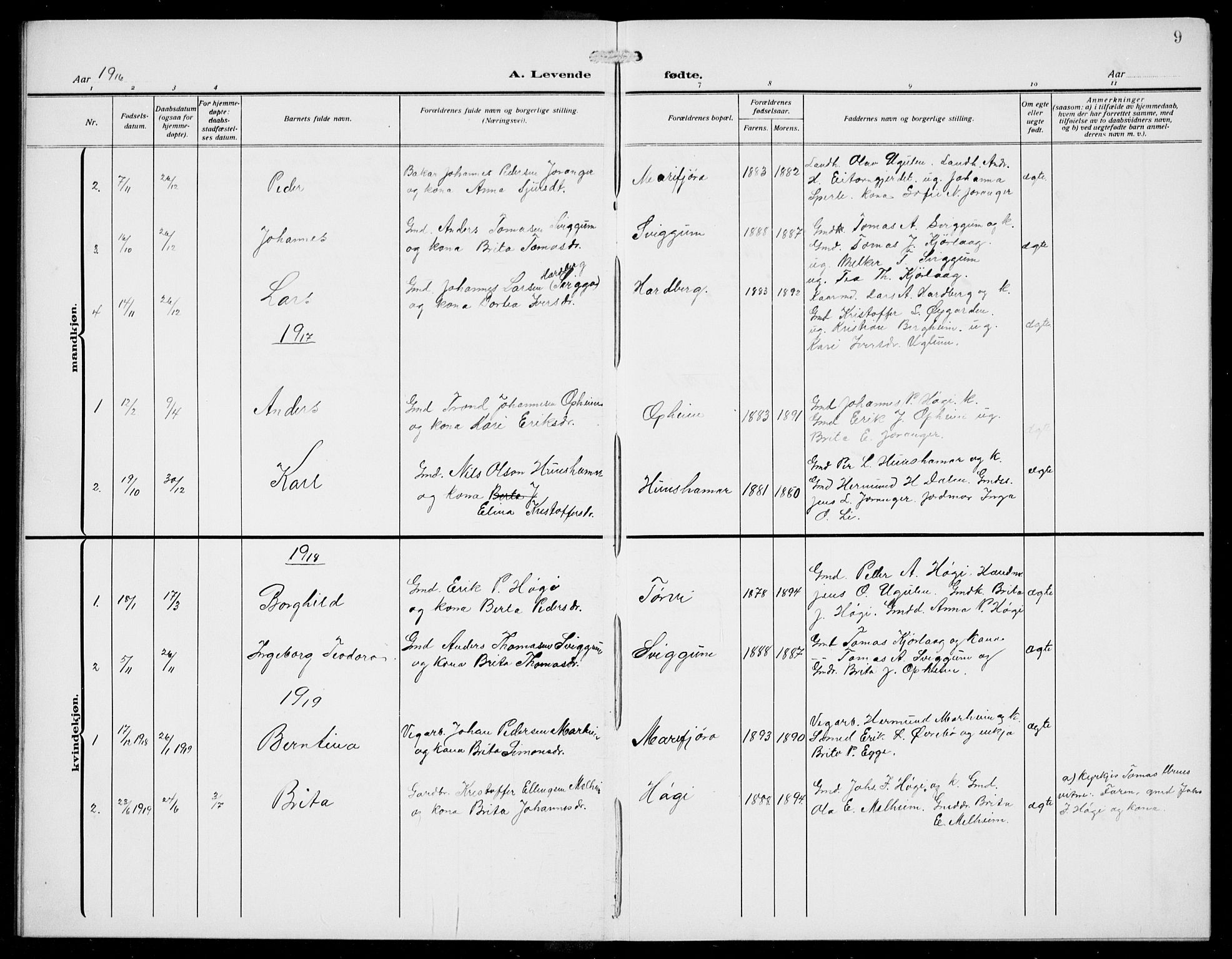 Jostedal sokneprestembete, AV/SAB-A-80601/H/Hab/Habd/L0002: Parish register (copy) no. D 2, 1910-1941, p. 9