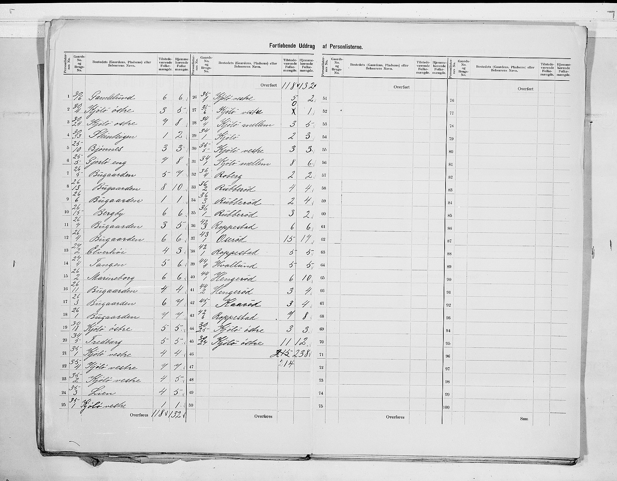 RA, 1900 census for Nøtterøy, 1900, p. 17