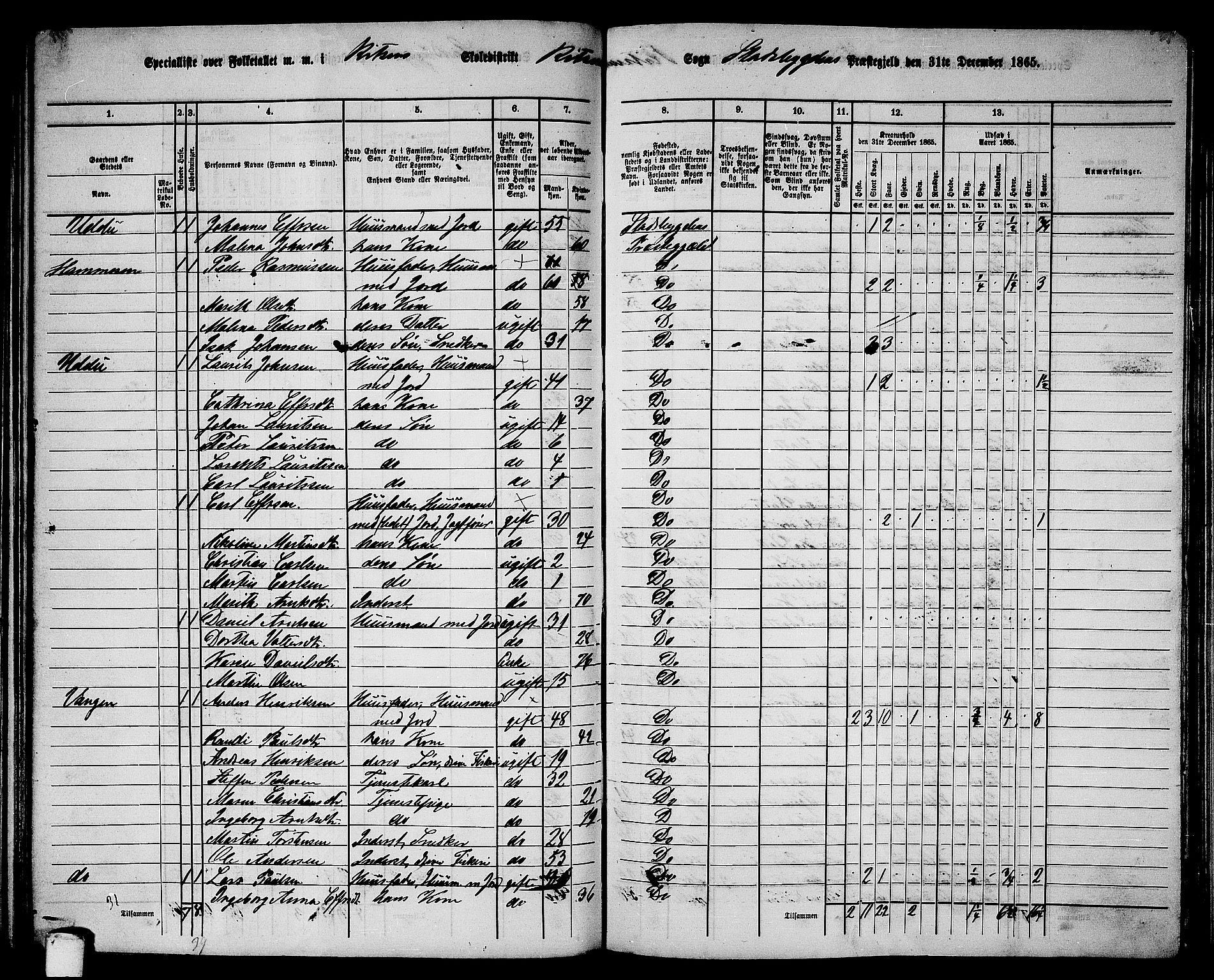RA, 1865 census for Stadsbygd, 1865, p. 108