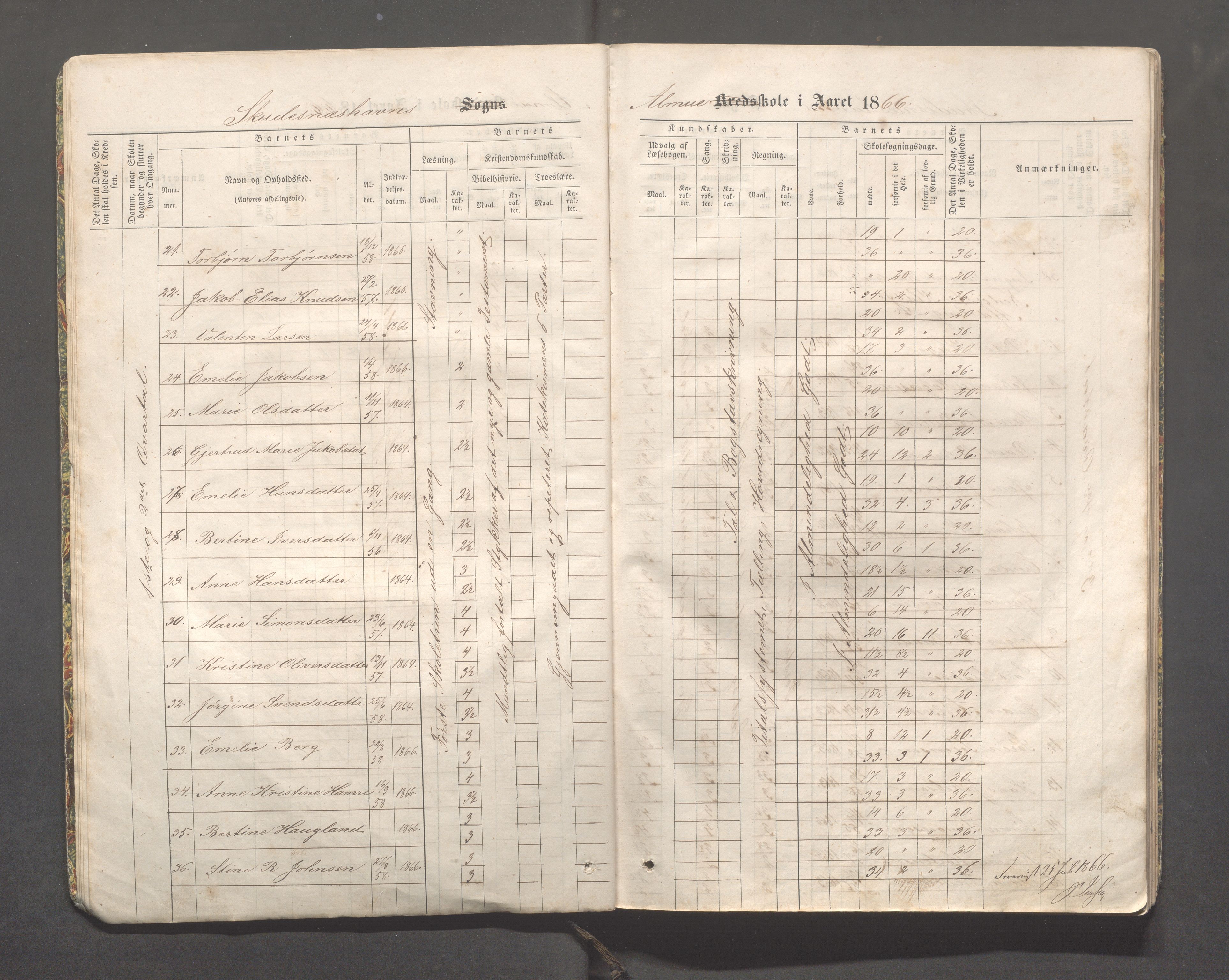 Skudeneshavn kommune - Skudeneshavn skole, IKAR/A-373/F/L0001: Karakterprotokoll, 1866-1871, p. 7