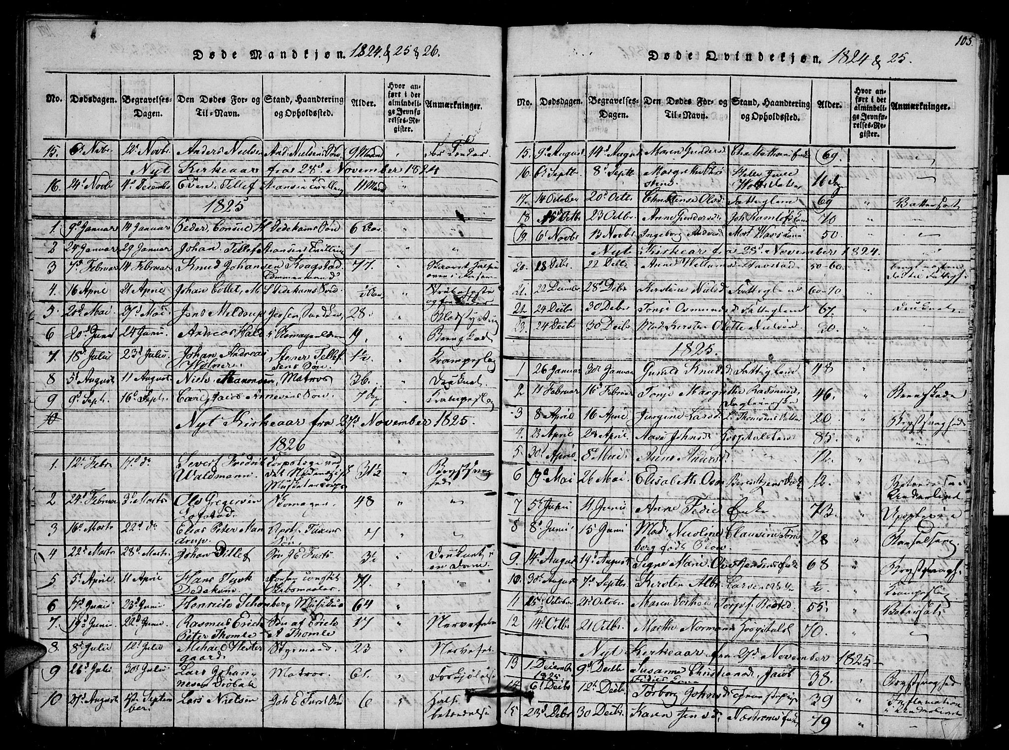 Arendal sokneprestkontor, Trefoldighet, SAK/1111-0040/F/Fb/L0001: Parish register (copy) no. B 1, 1816-1838, p. 104