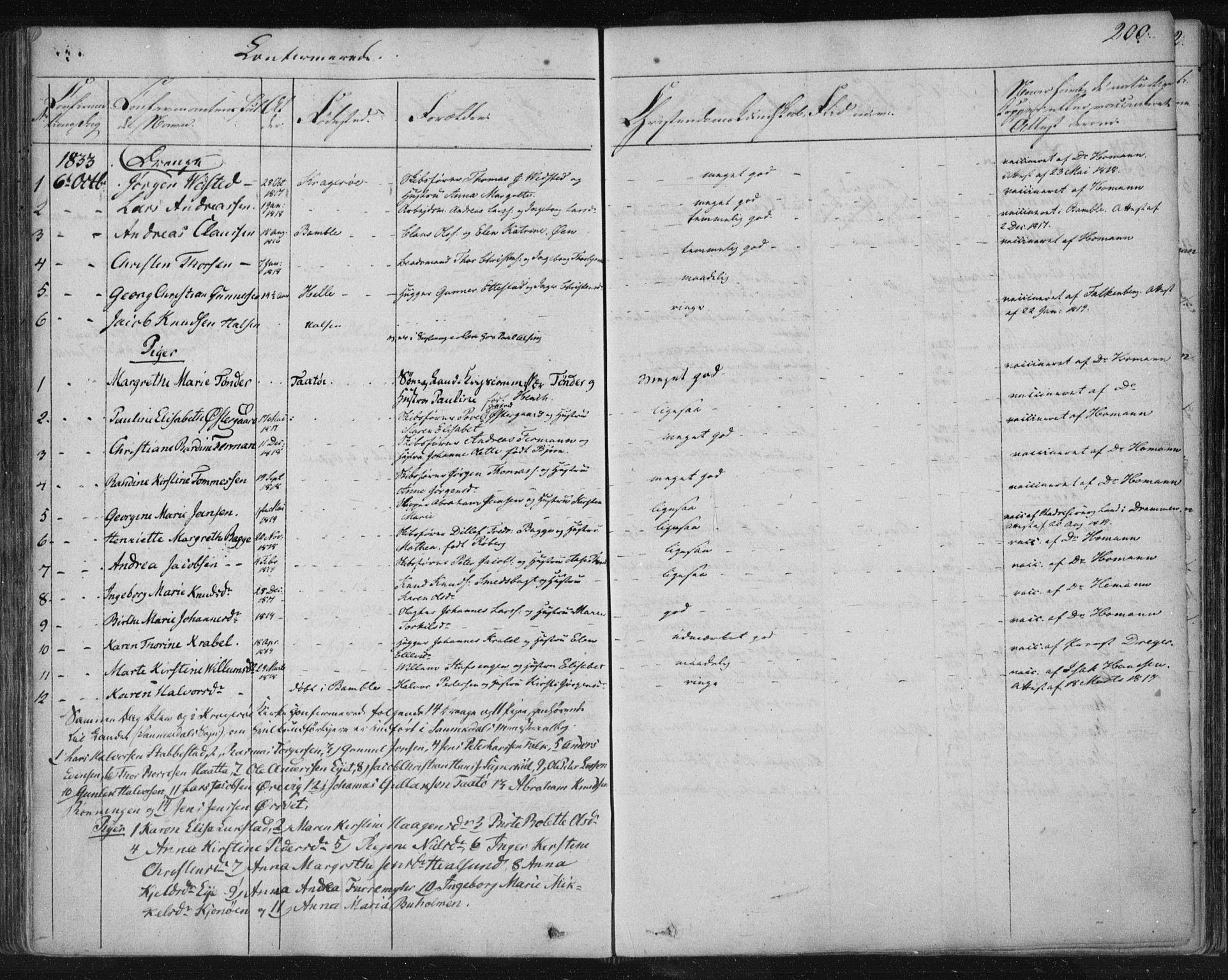 Kragerø kirkebøker, SAKO/A-278/F/Fa/L0005: Parish register (official) no. 5, 1832-1847, p. 200