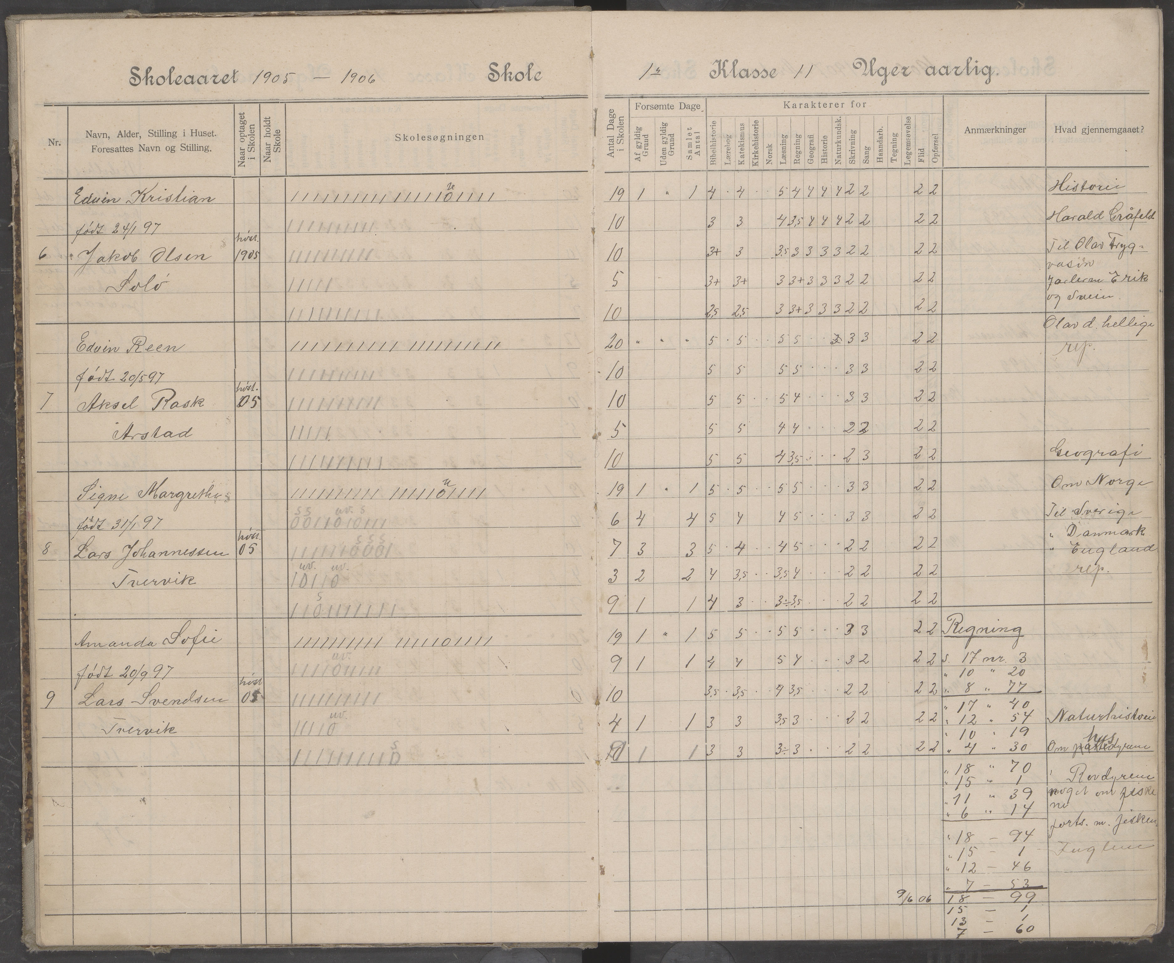 Beiarn kommune. Arstad skolekrets, AIN/K-18390.510.01/442/L0005: Karakter/oversiktsprotokoll, 1905-1920