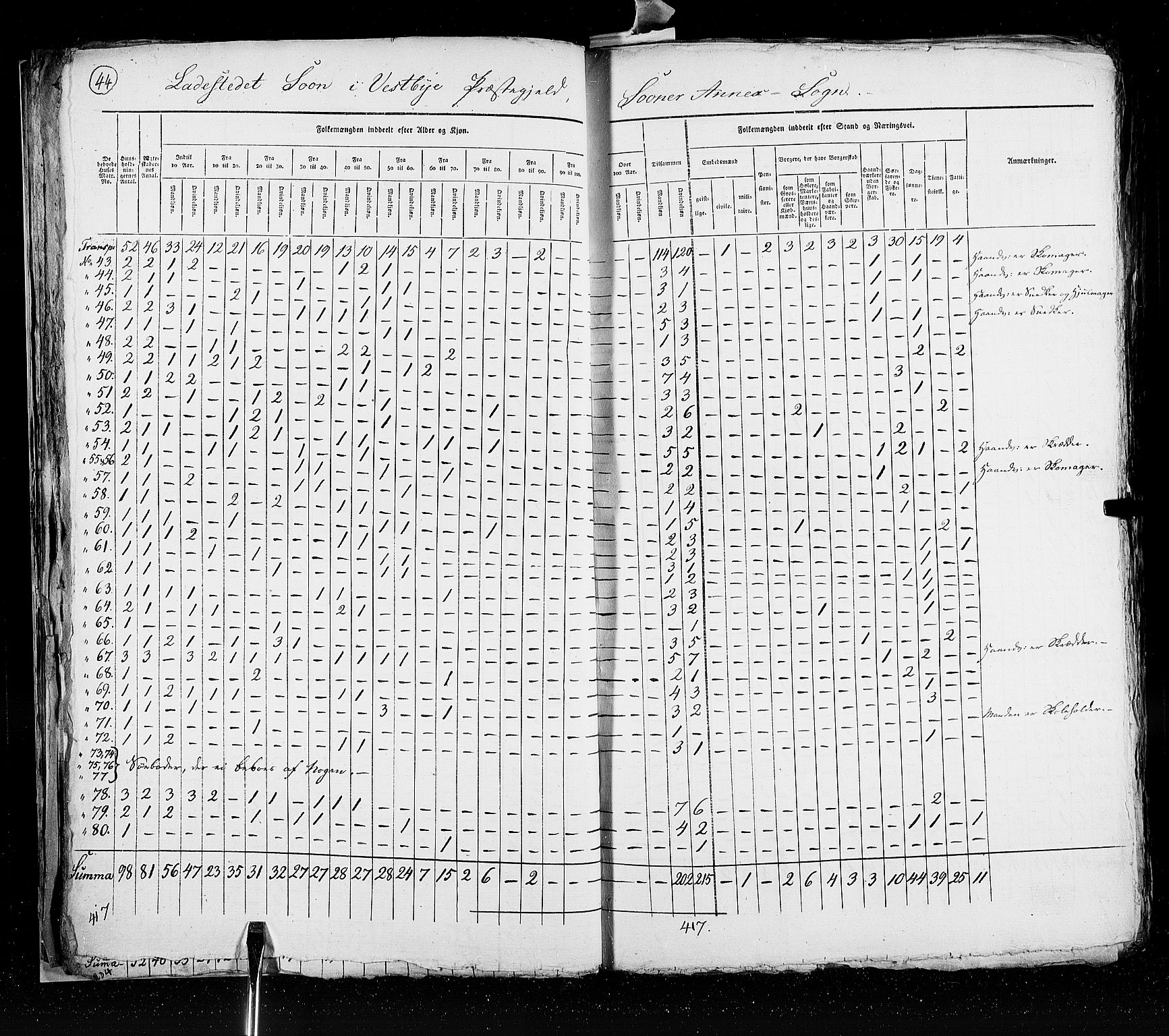 RA, Census 1825, vol. 20: Fredrikshald-Kragerø, 1825, p. 44