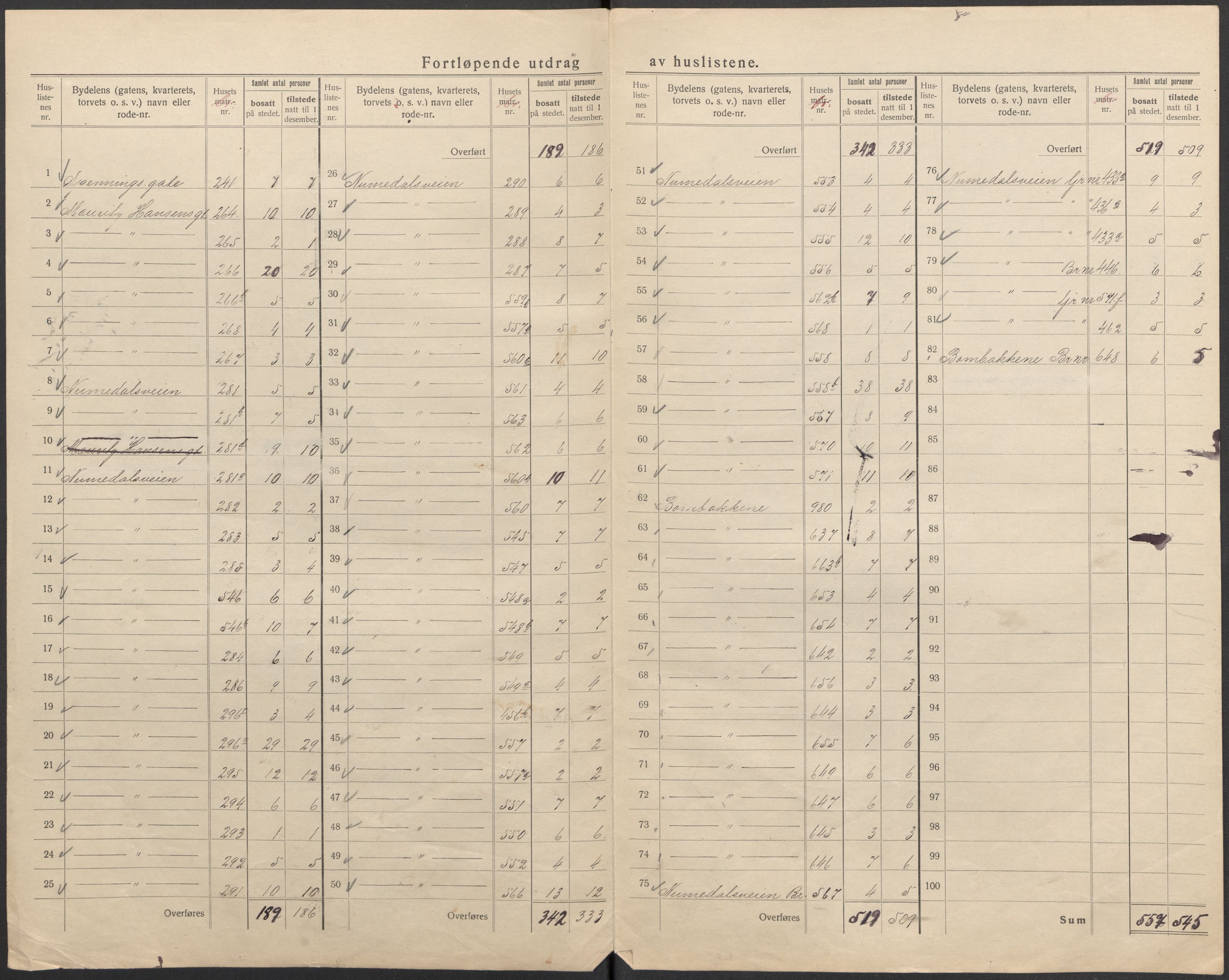 SAKO, 1920 census for Kongsberg, 1920, p. 21