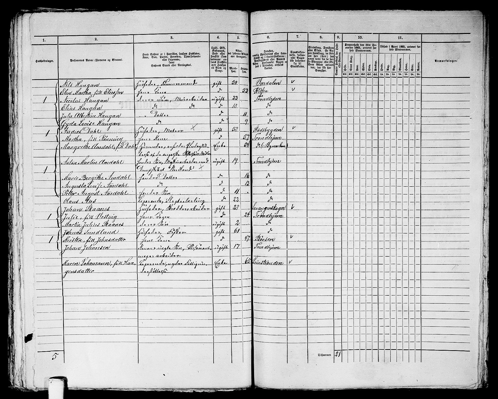 RA, 1865 census for Trondheim, 1865, p. 1512