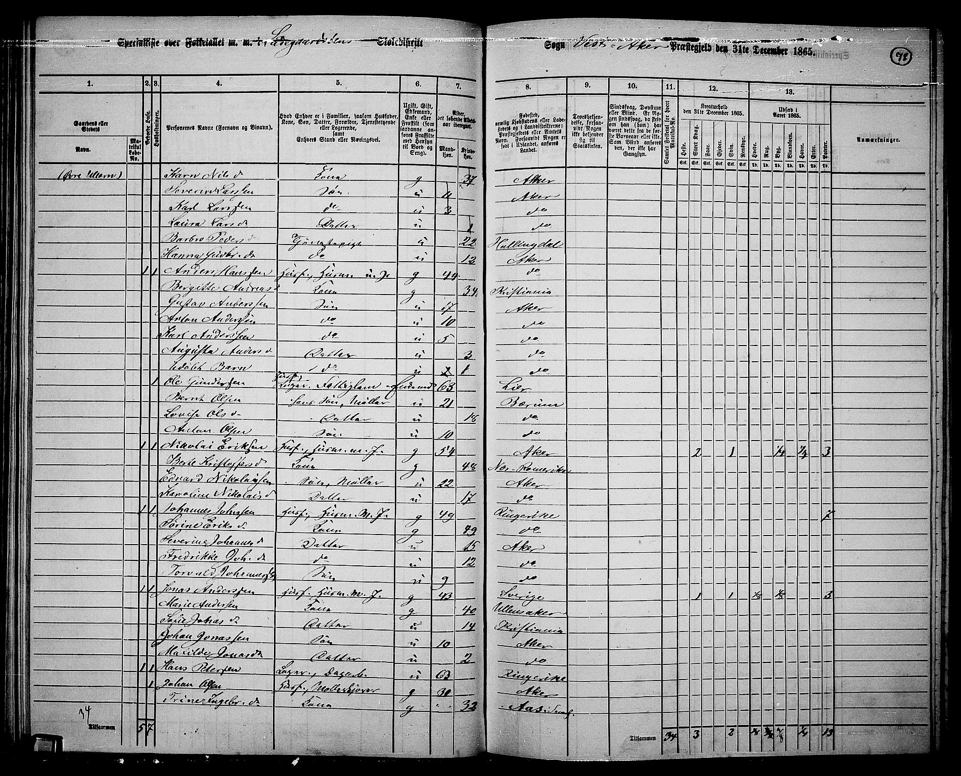 RA, 1865 census for Vestre Aker, 1865, p. 75