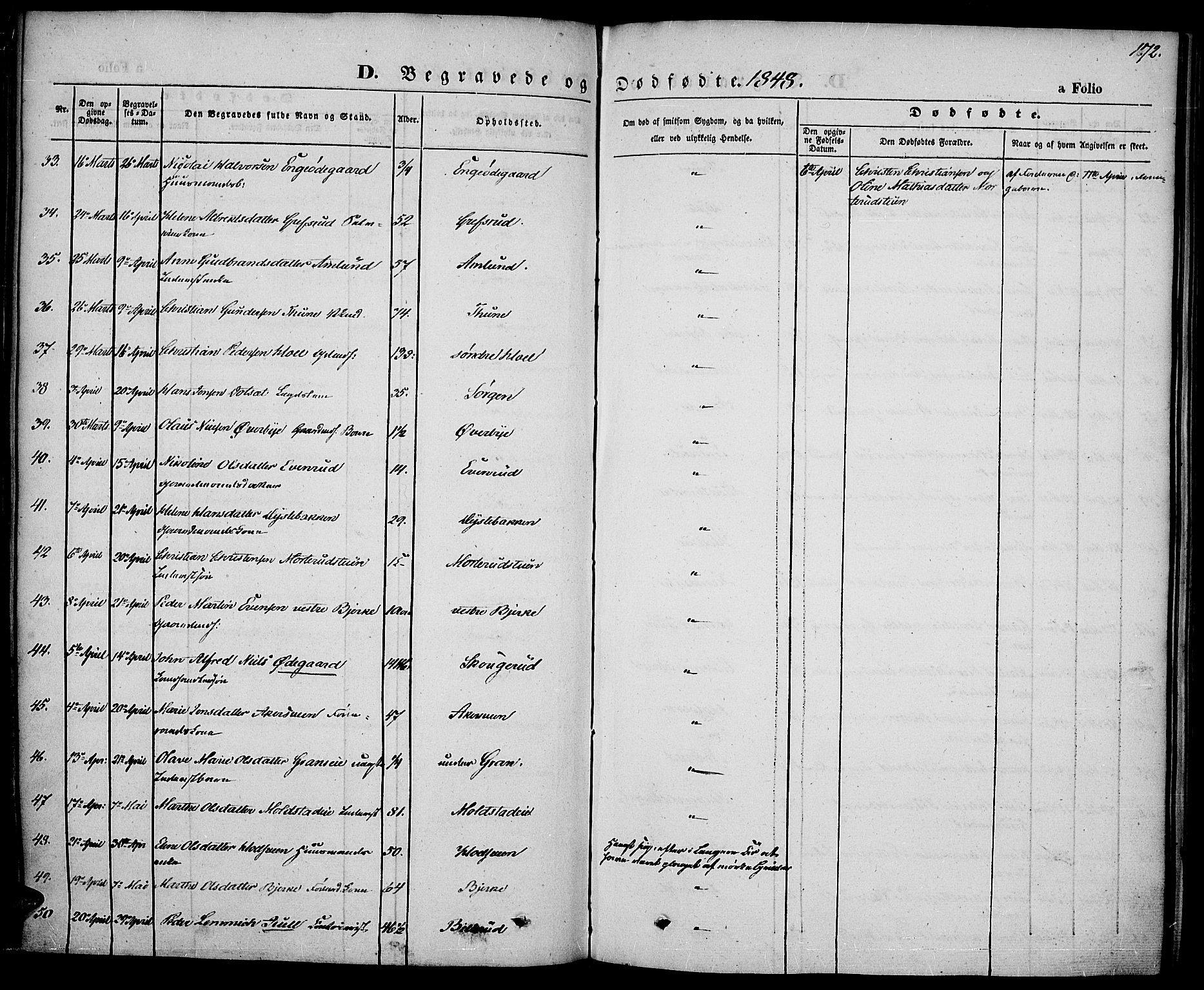 Vestre Toten prestekontor, AV/SAH-PREST-108/H/Ha/Haa/L0004: Parish register (official) no. 4, 1844-1849, p. 172