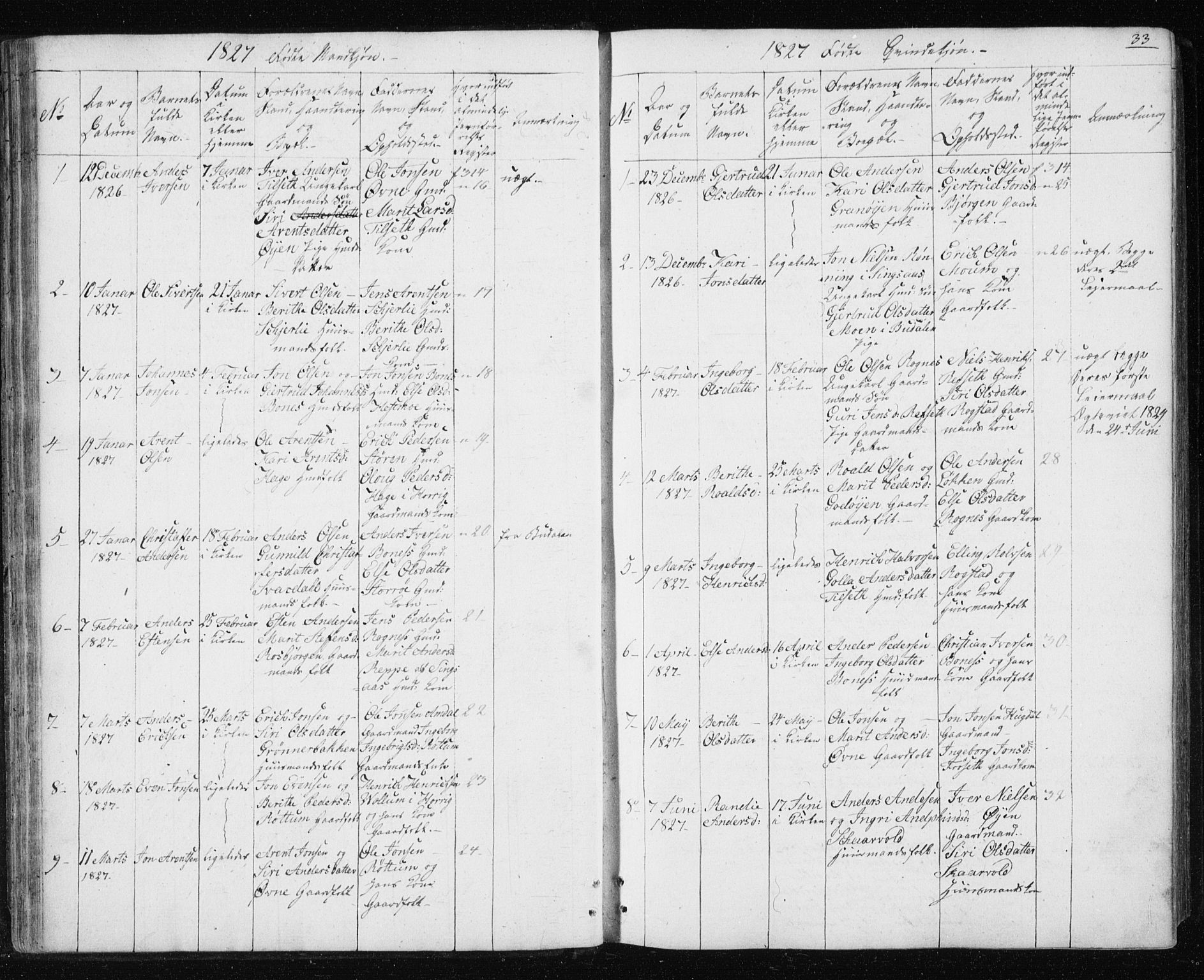 Ministerialprotokoller, klokkerbøker og fødselsregistre - Sør-Trøndelag, SAT/A-1456/687/L1017: Parish register (copy) no. 687C01, 1816-1837, p. 33