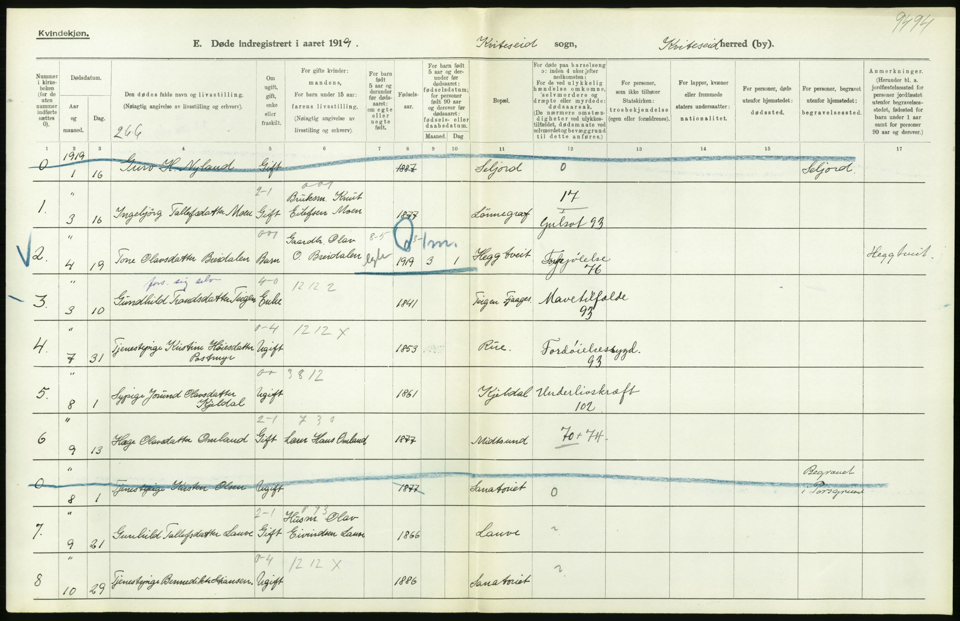 Statistisk sentralbyrå, Sosiodemografiske emner, Befolkning, RA/S-2228/D/Df/Dfb/Dfbi/L0023: Telemark fylke: Døde. Bygder og byer., 1919, p. 322