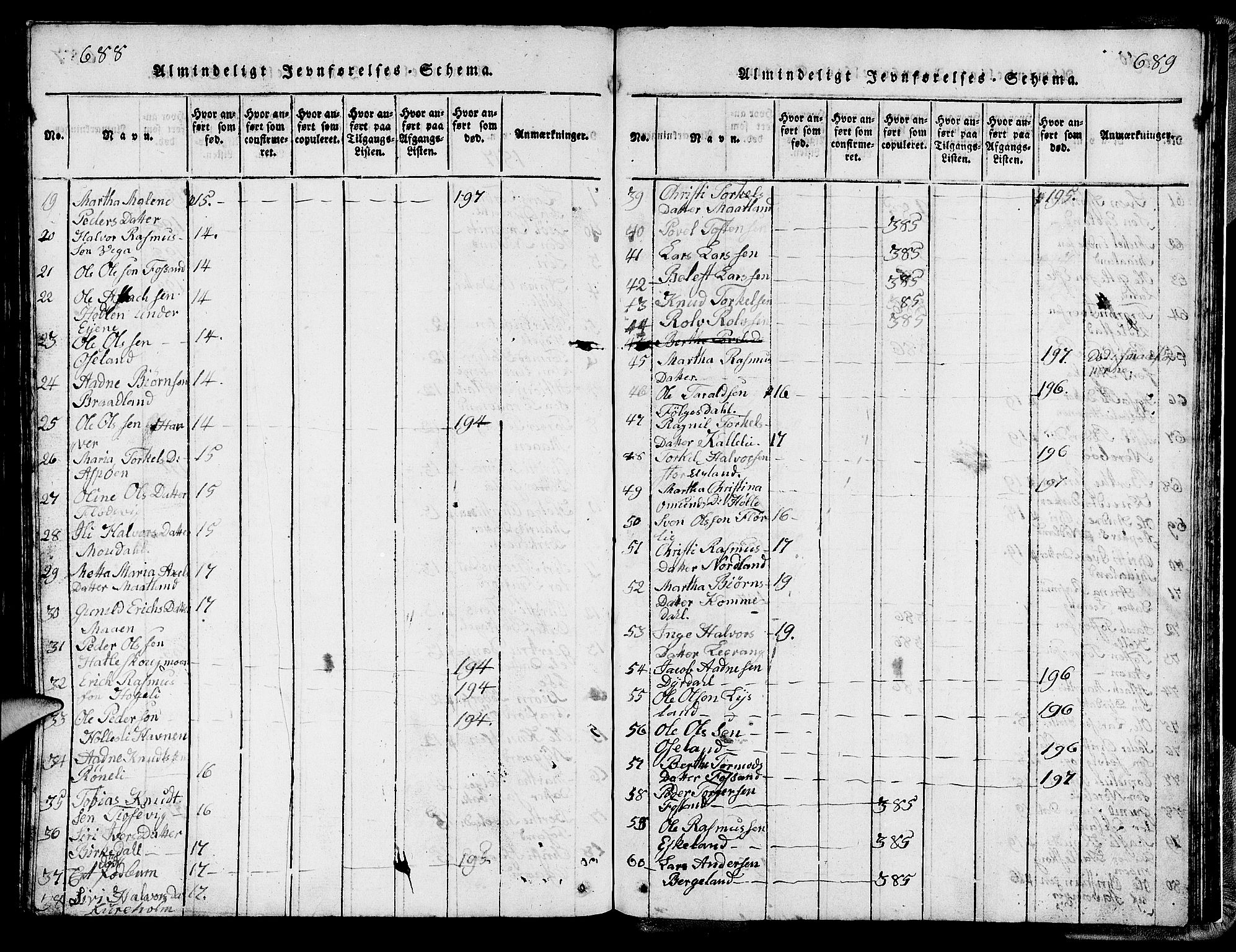 Strand sokneprestkontor, SAST/A-101828/H/Ha/Hab/L0002: Parish register (copy) no. B 2, 1816-1854, p. 688-689