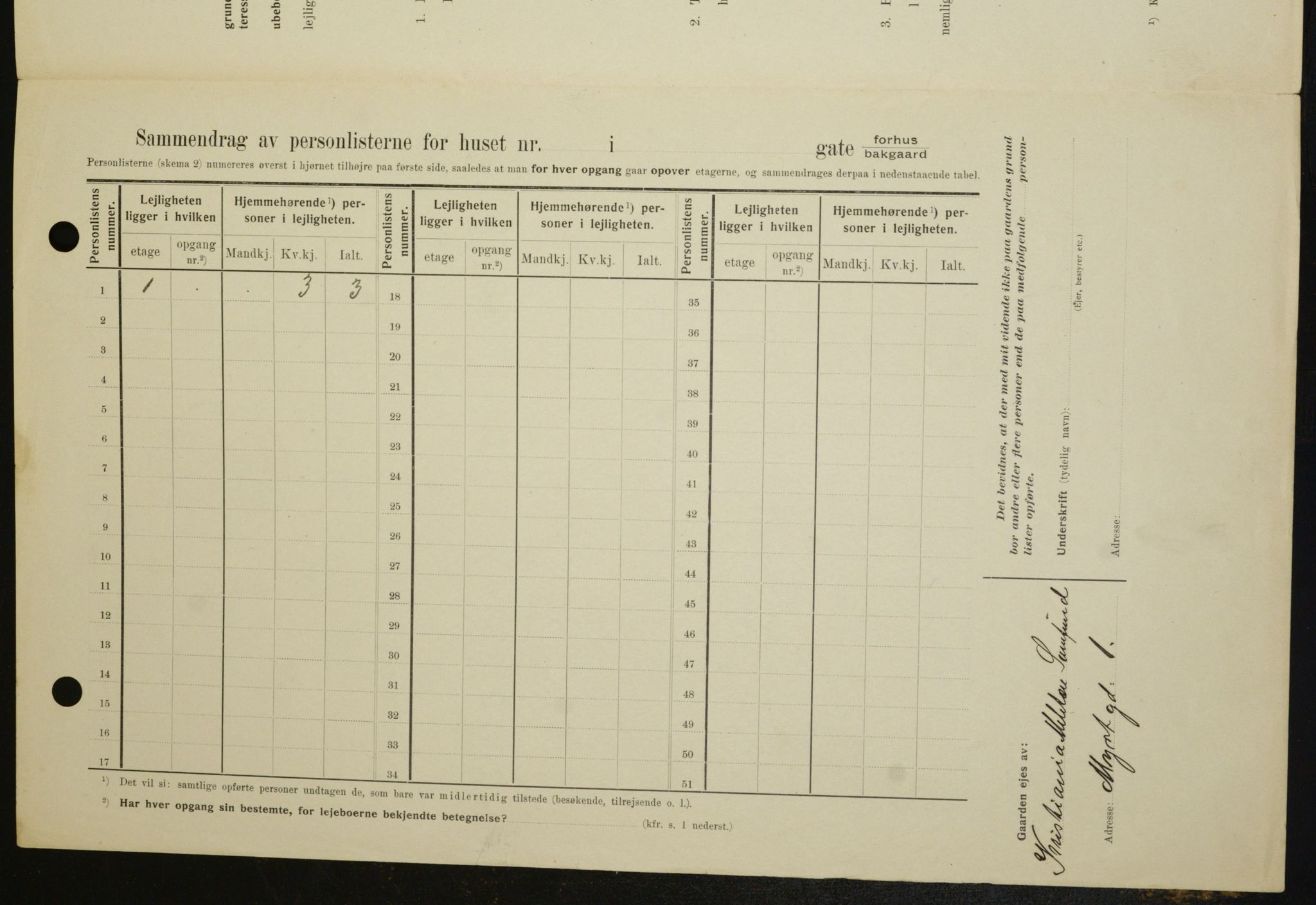 OBA, Municipal Census 1909 for Kristiania, 1909, p. 61826