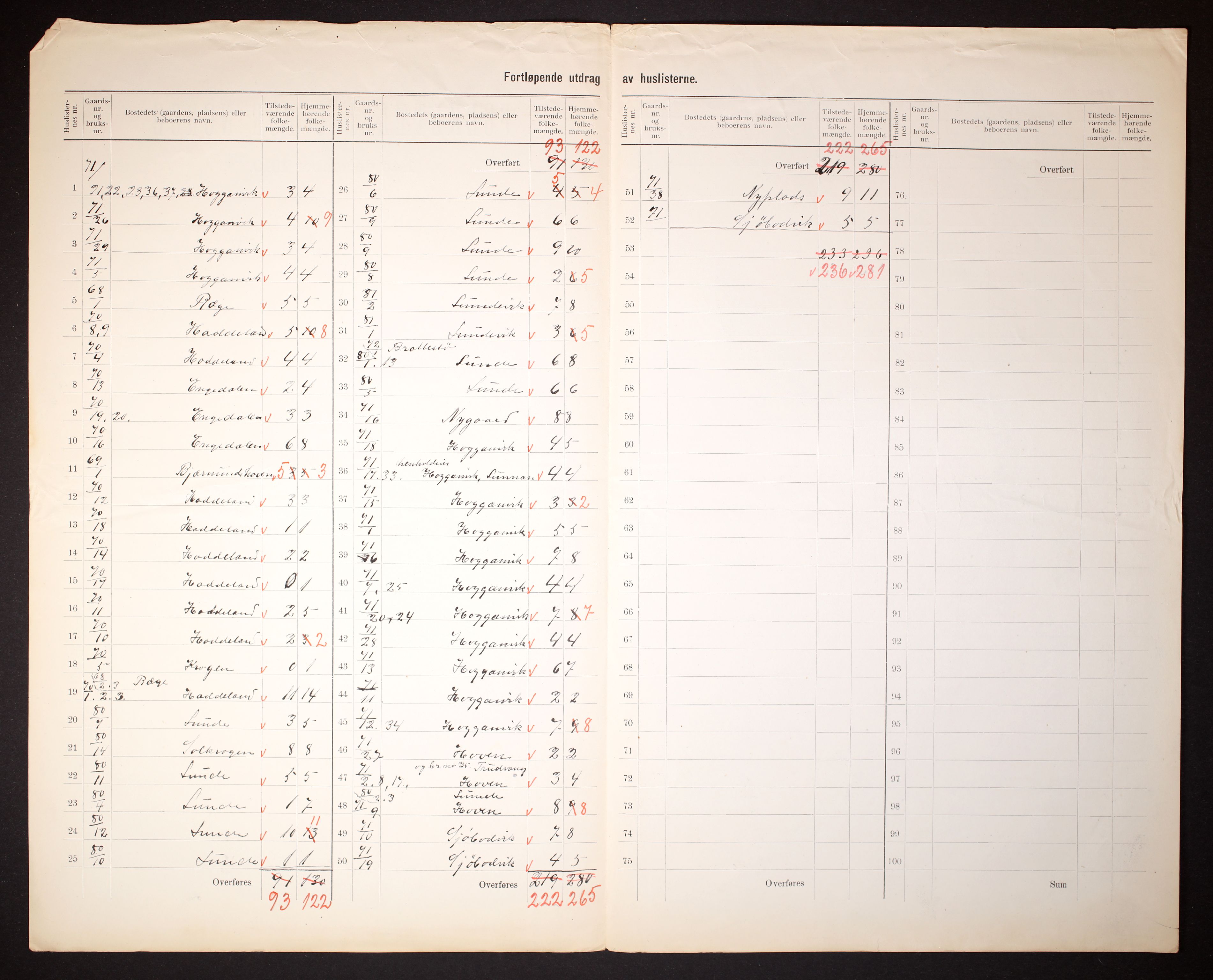 RA, 1910 census for Halse og Harkmark, 1910, p. 8