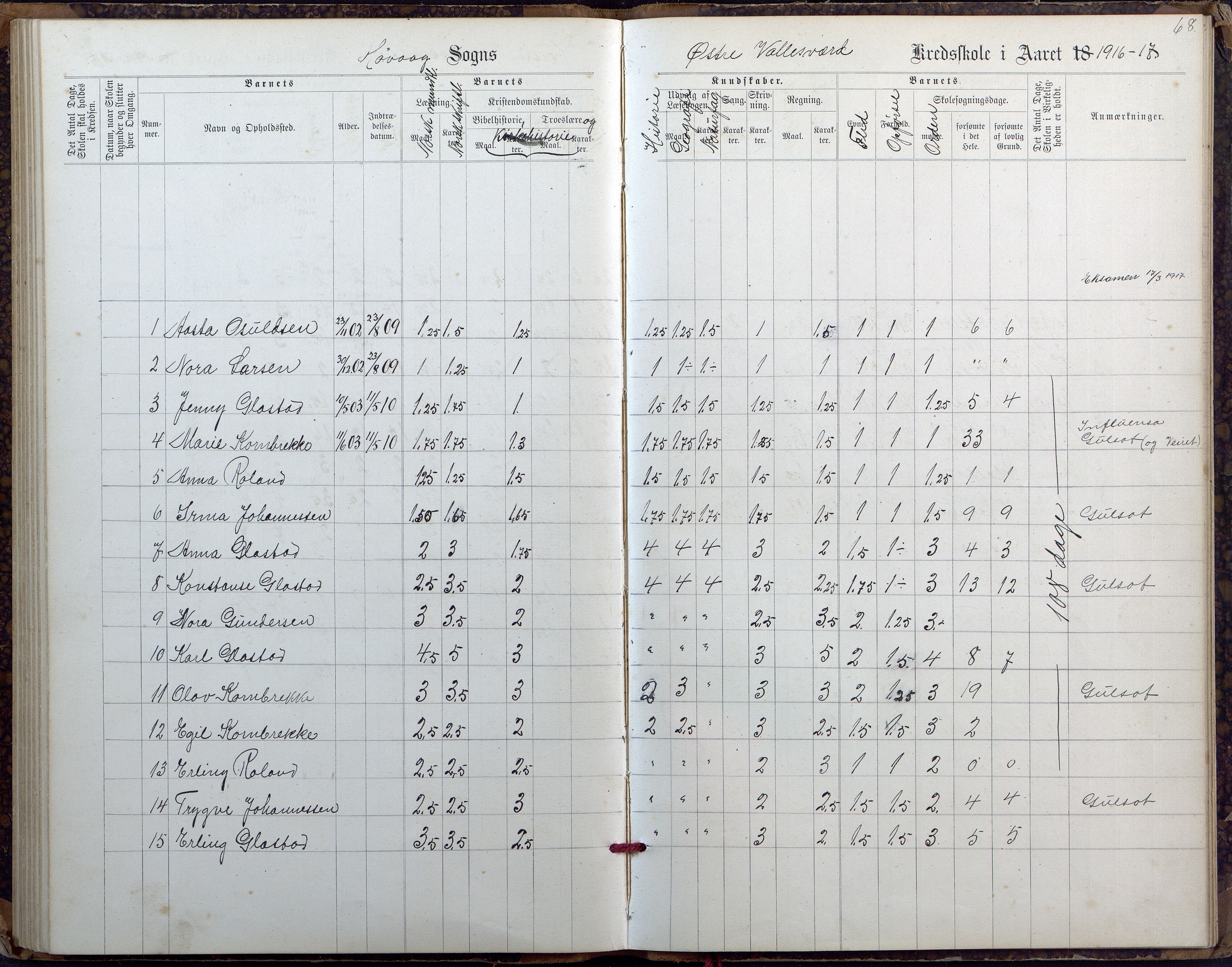 Høvåg kommune, AAKS/KA0927-PK/2/2/L0027: Østre og Vestre Vallesvær - Eksamens- og skolesøkningsprotokoll, 1900-1942, p. 68