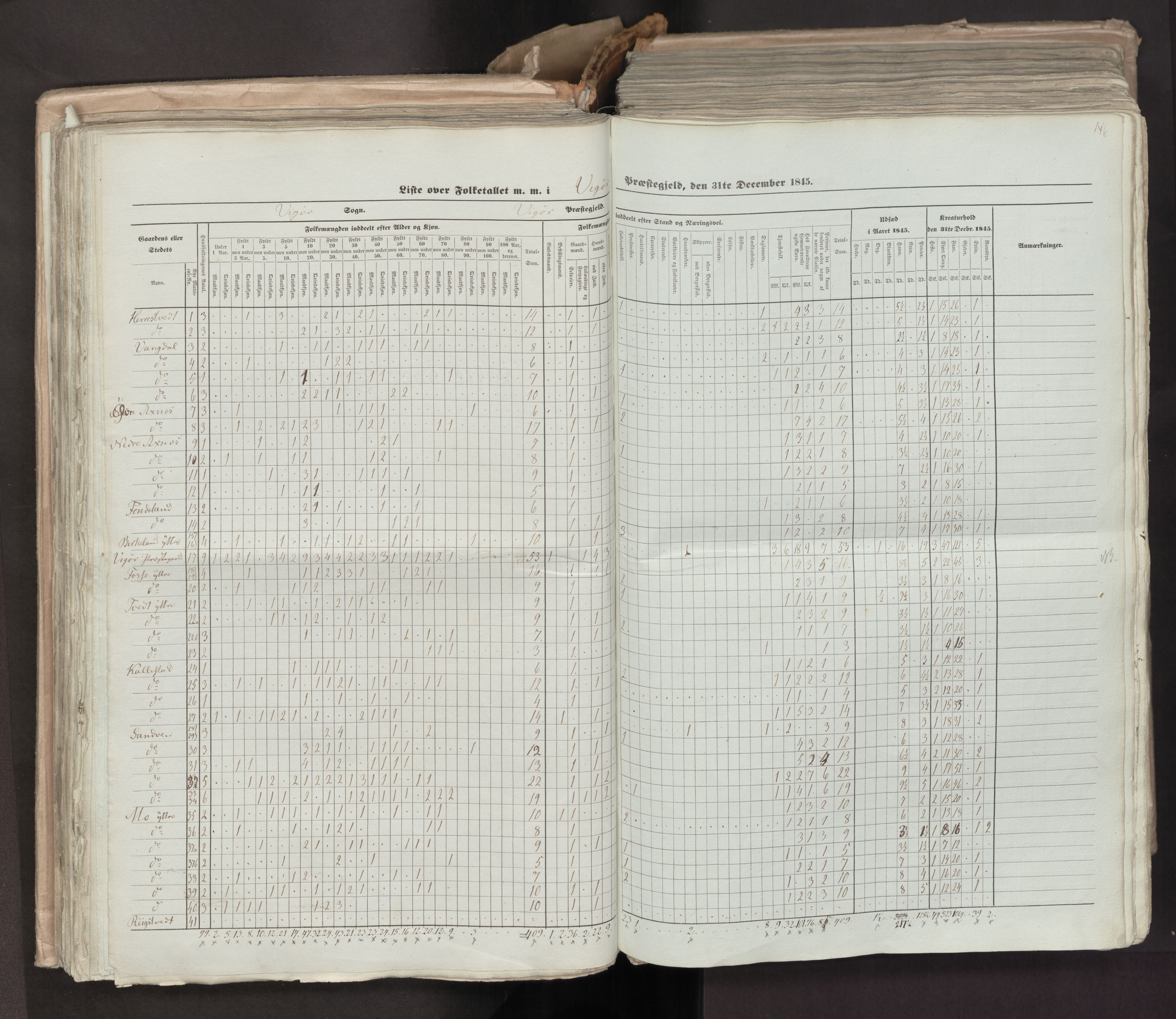 RA, Census 1845, vol. 7: Søndre Bergenhus amt og Nordre Bergenhus amt, 1845, p. 146