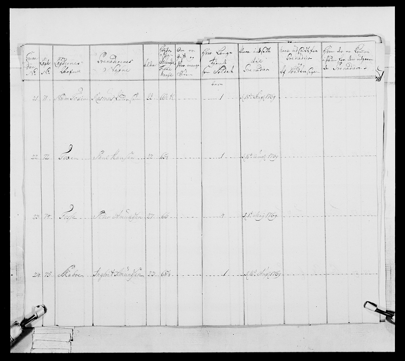 Generalitets- og kommissariatskollegiet, Det kongelige norske kommissariatskollegium, AV/RA-EA-5420/E/Eh/L0057: 1. Opplandske nasjonale infanteriregiment, 1769-1771, p. 549