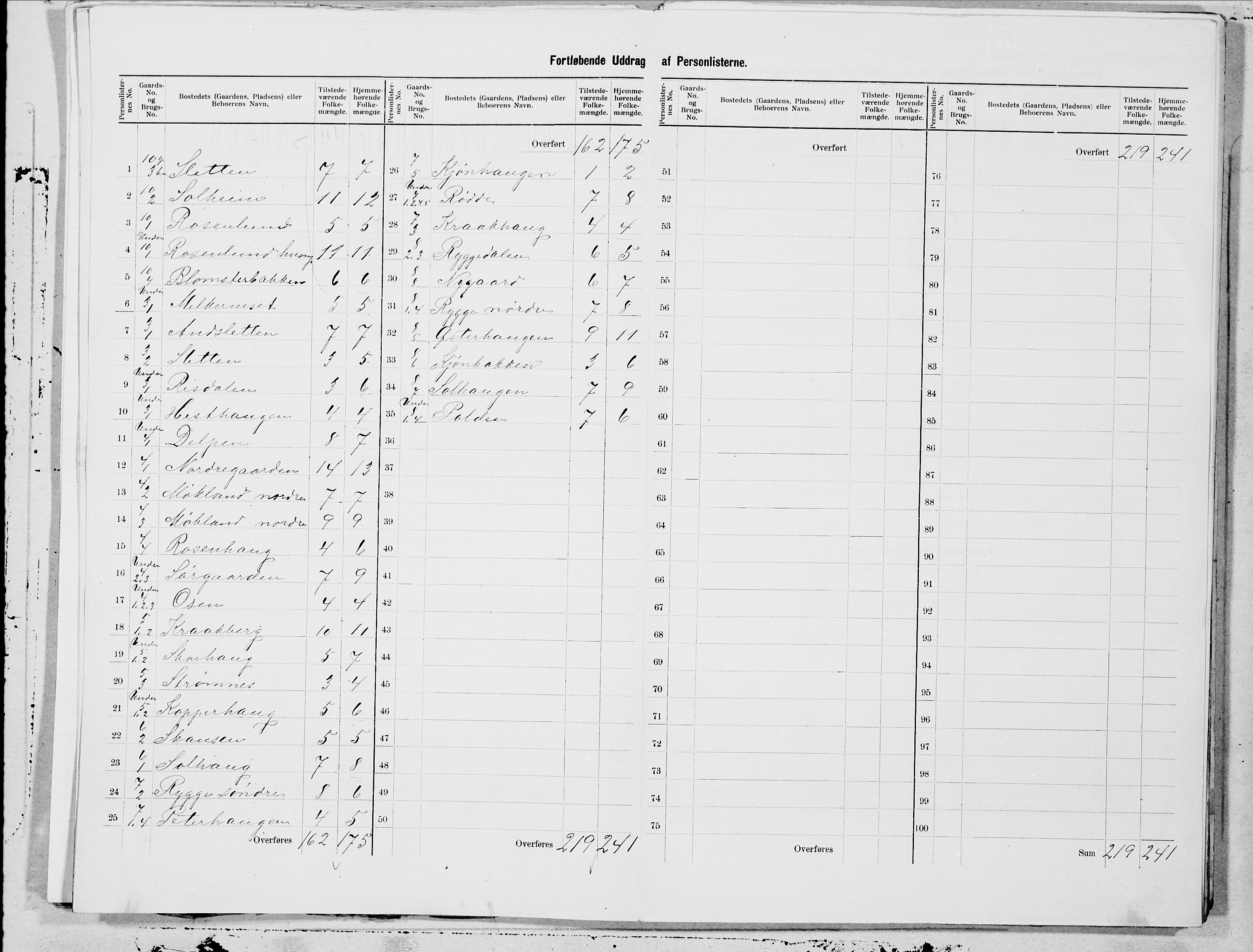 SAT, 1900 census for Øksnes, 1900, p. 6