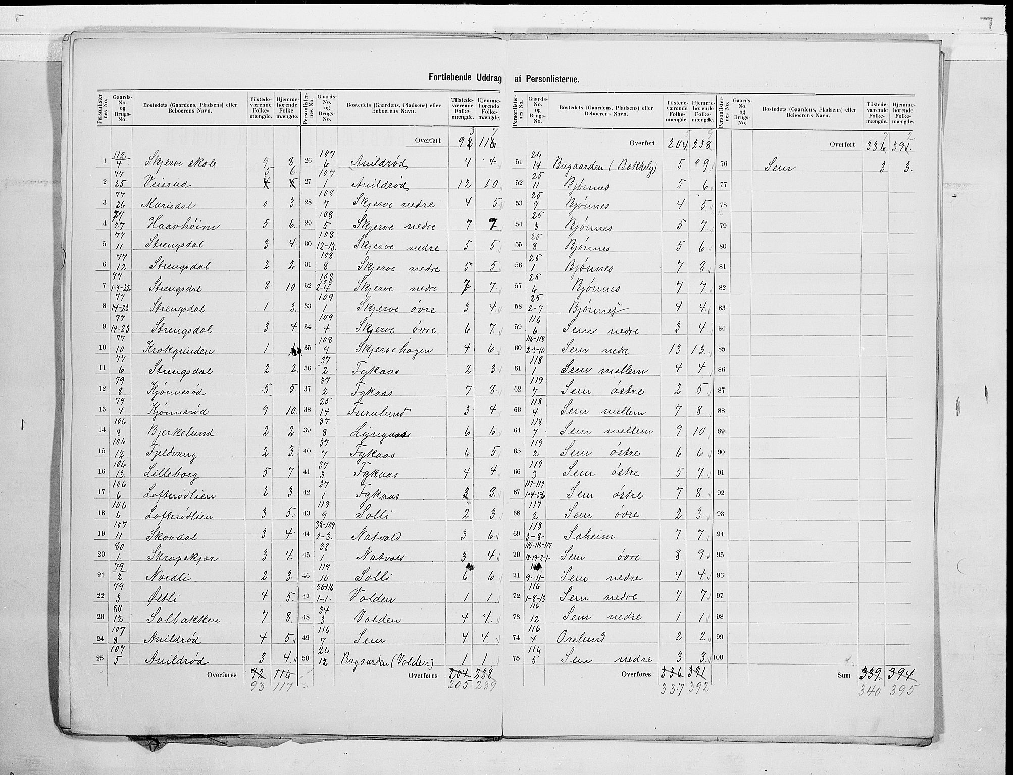 RA, 1900 census for Nøtterøy, 1900, p. 31