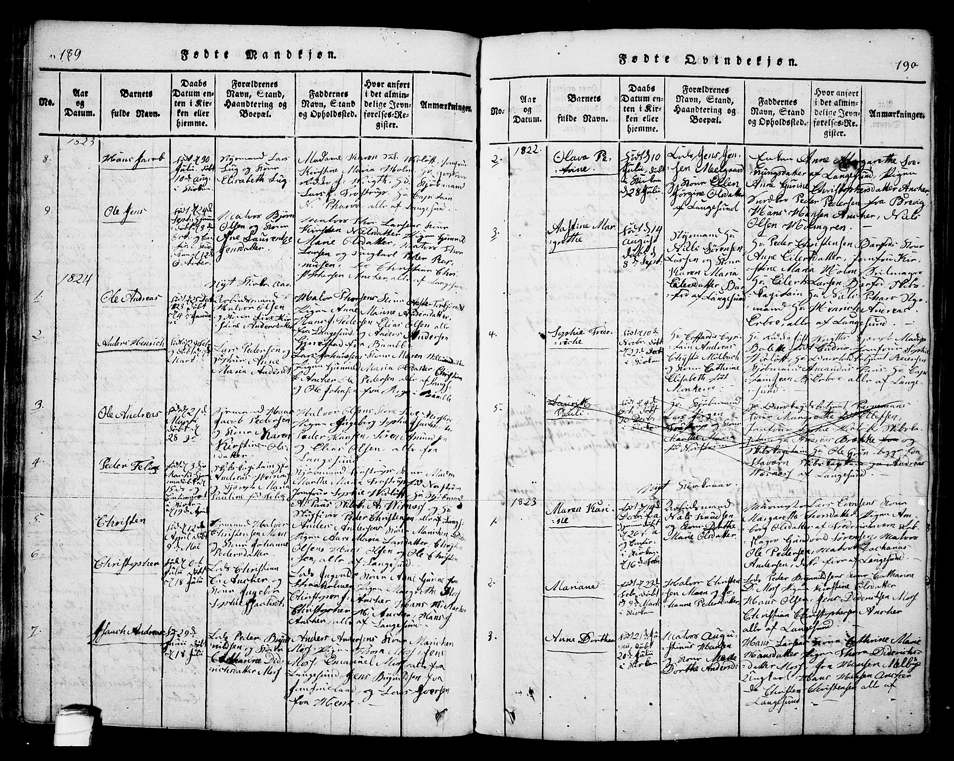 Bamble kirkebøker, SAKO/A-253/F/Fa/L0003: Parish register (official) no. I 3 /2, 1815-1834, p. 189-190