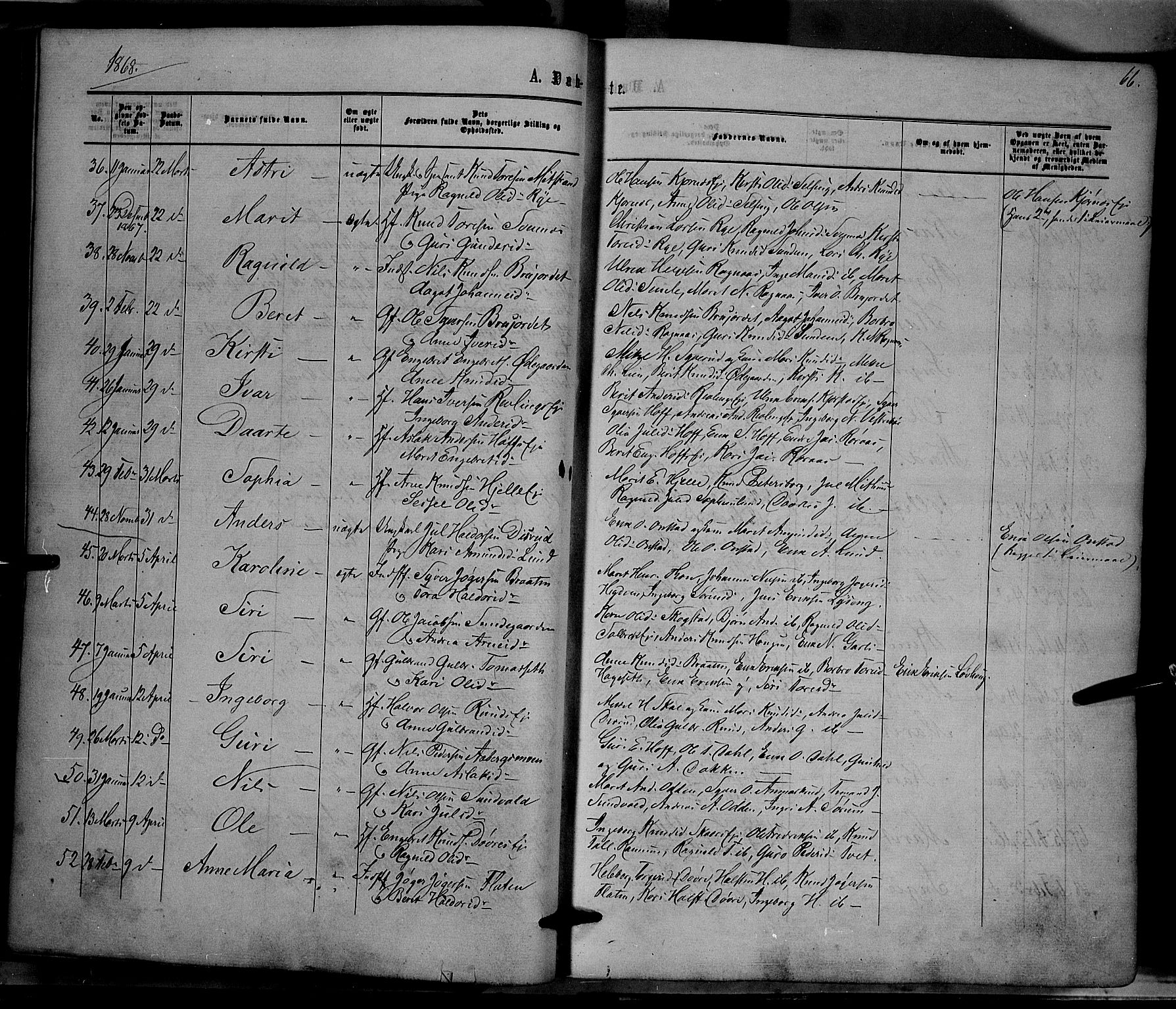 Nord-Aurdal prestekontor, AV/SAH-PREST-132/H/Ha/Haa/L0008: Parish register (official) no. 8, 1863-1875, p. 66