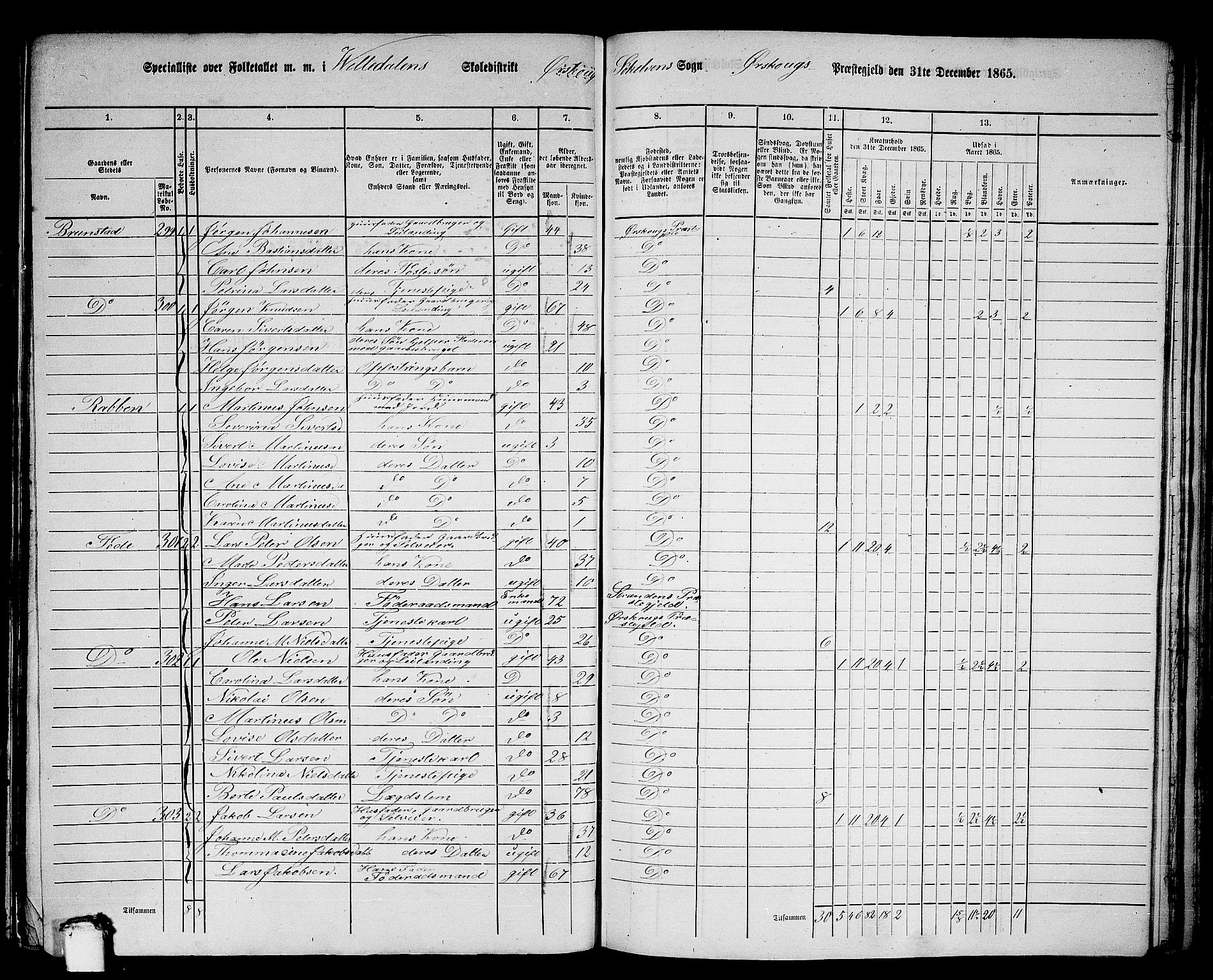 RA, 1865 census for Ørskog, 1865, p. 122