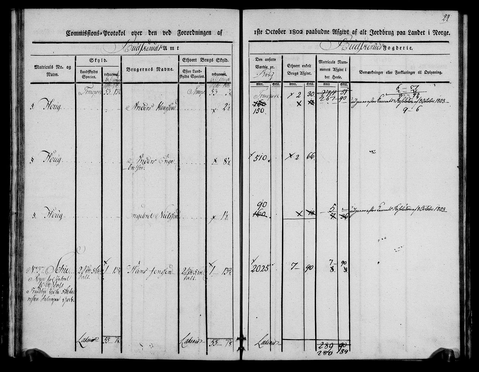 Rentekammeret inntil 1814, Realistisk ordnet avdeling, AV/RA-EA-4070/N/Ne/Nea/L0062: Buskerud fogderi. Kommisjonsprotokoll for Røyken prestegjeld, 1803, p. 24