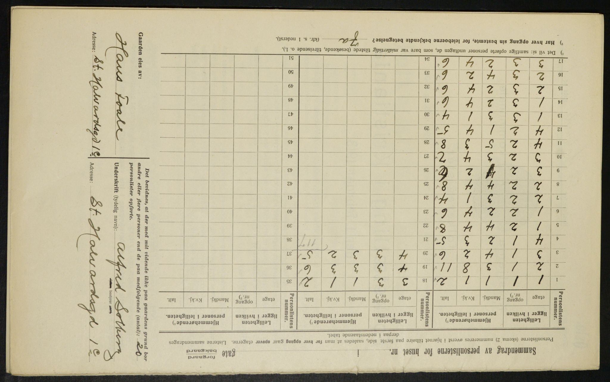 OBA, Municipal Census 1913 for Kristiania, 1913, p. 87429